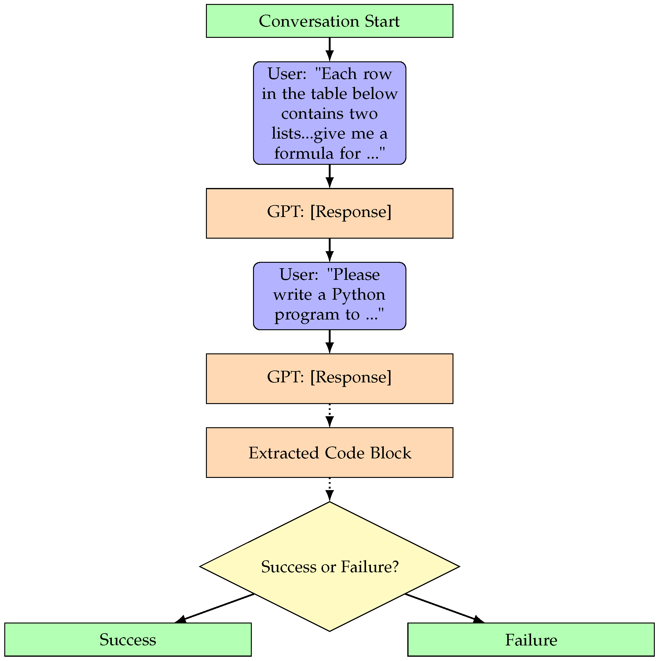 Entropy 26 01046 g005