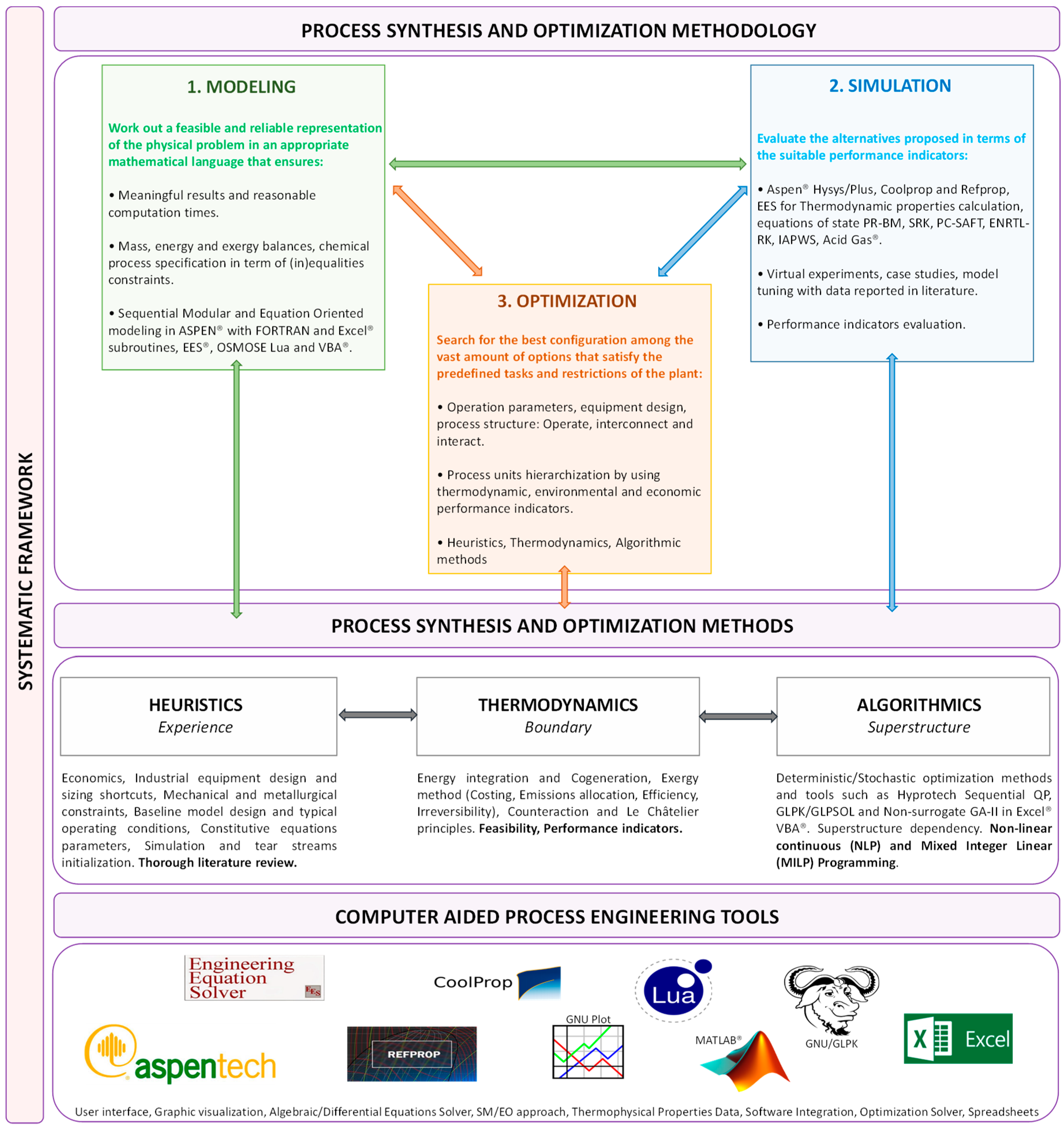 Entropy 26 01047 g001