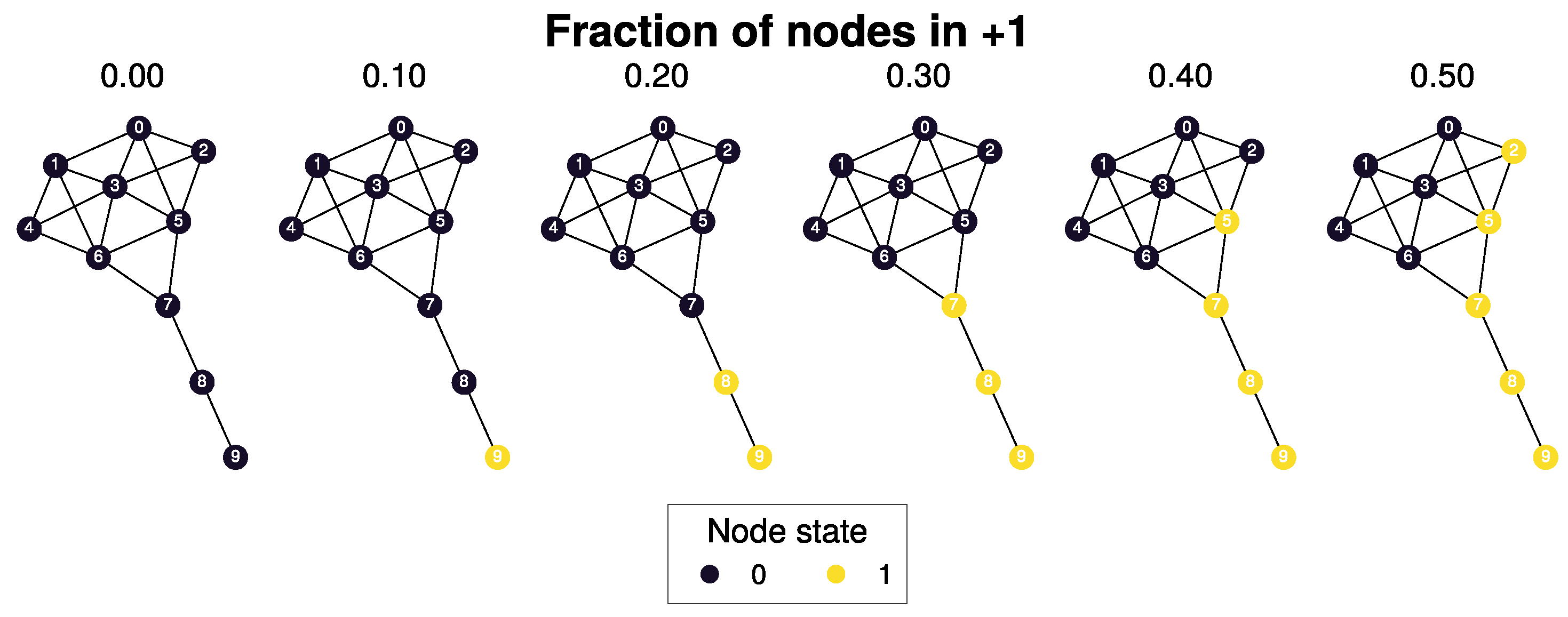 Entropy 26 01050 g004