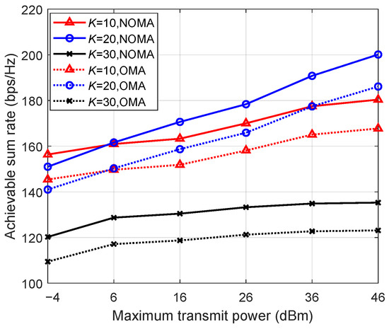 Joint User Association, Power Allocation and Beamforming for NOMA-Based ...