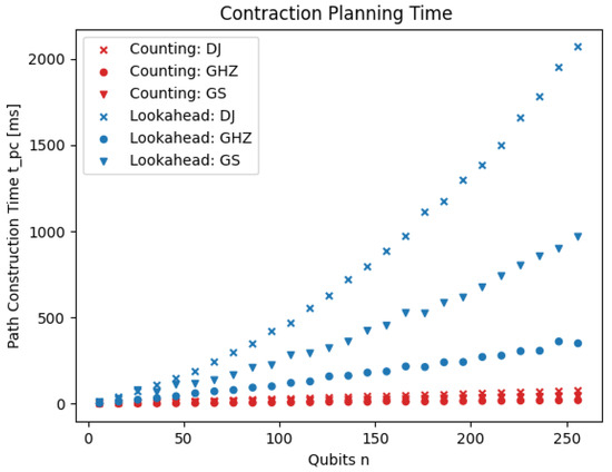 Contraction Heuristics for Tensor Decision Diagrams Contraction Heuristics for Tensor Decision Diagrams