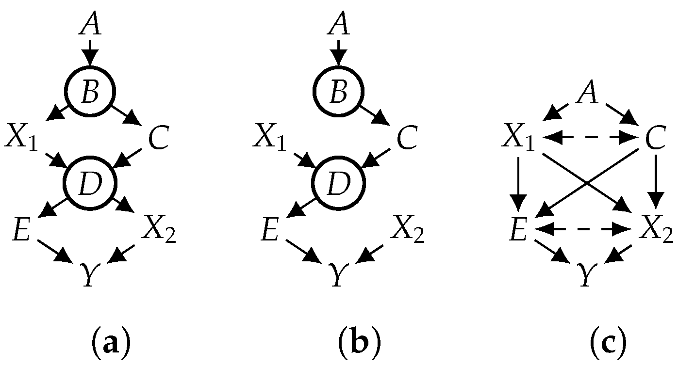 Entropy 26 01061 g001
