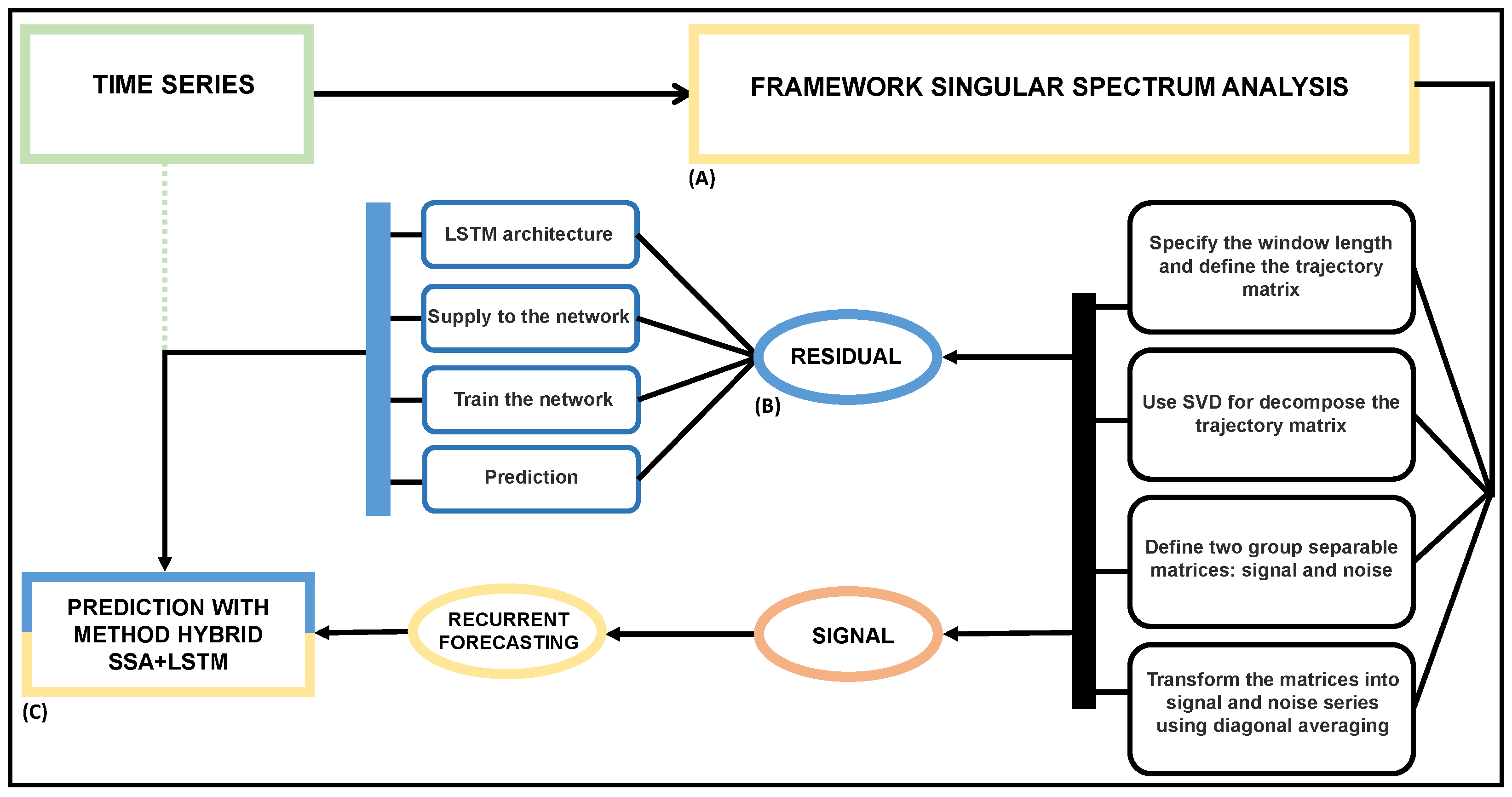 Entropy 26 01062 g003