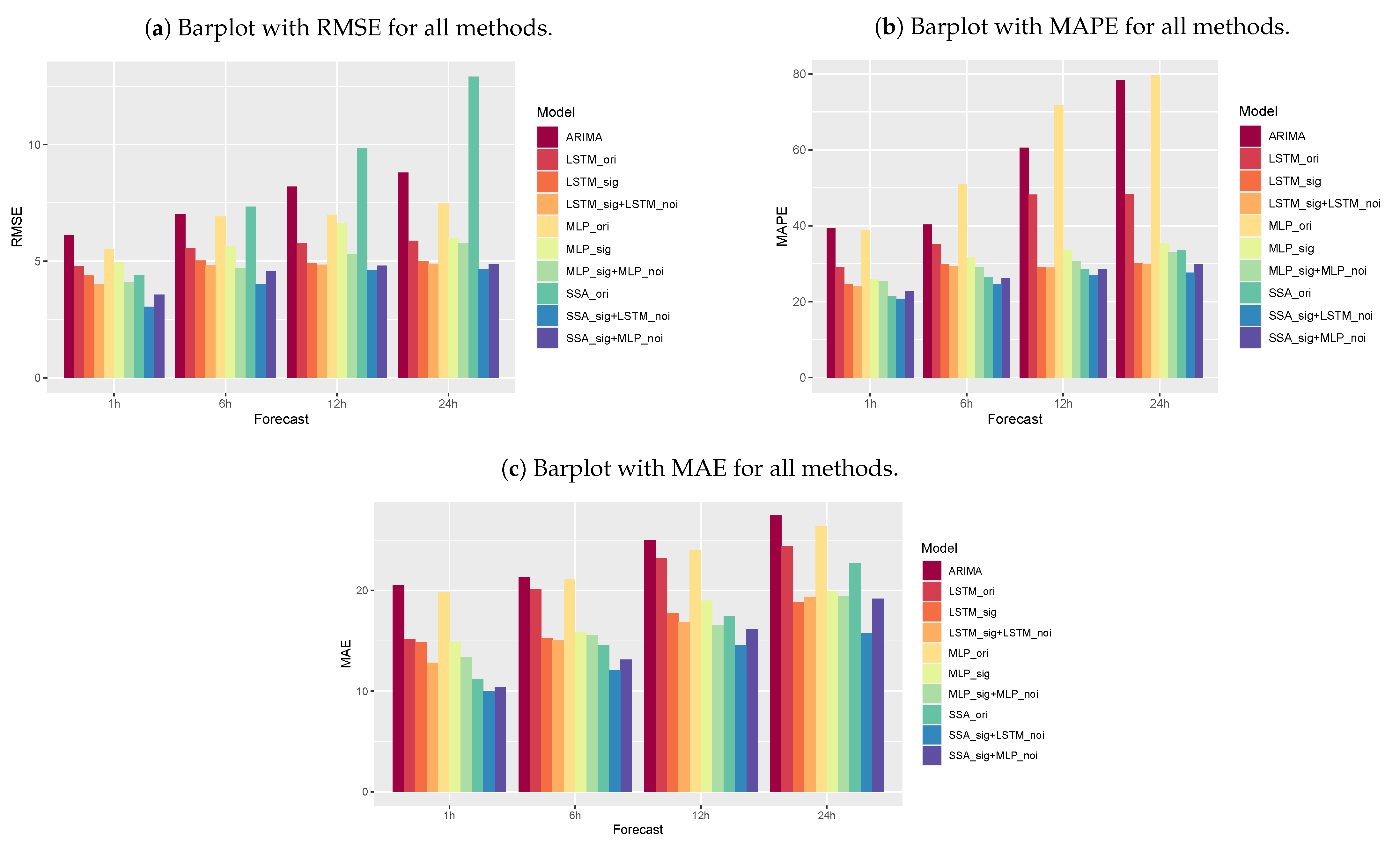 Entropy 26 01062 g014