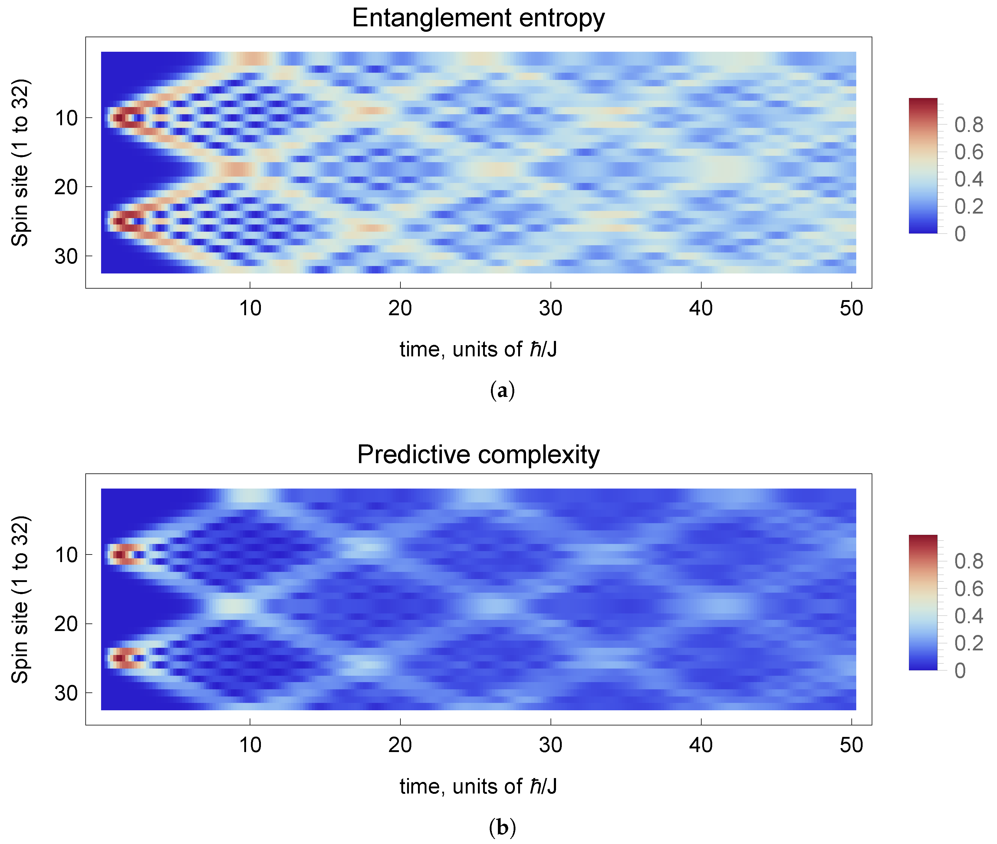 Entropy 26 01065 g002
