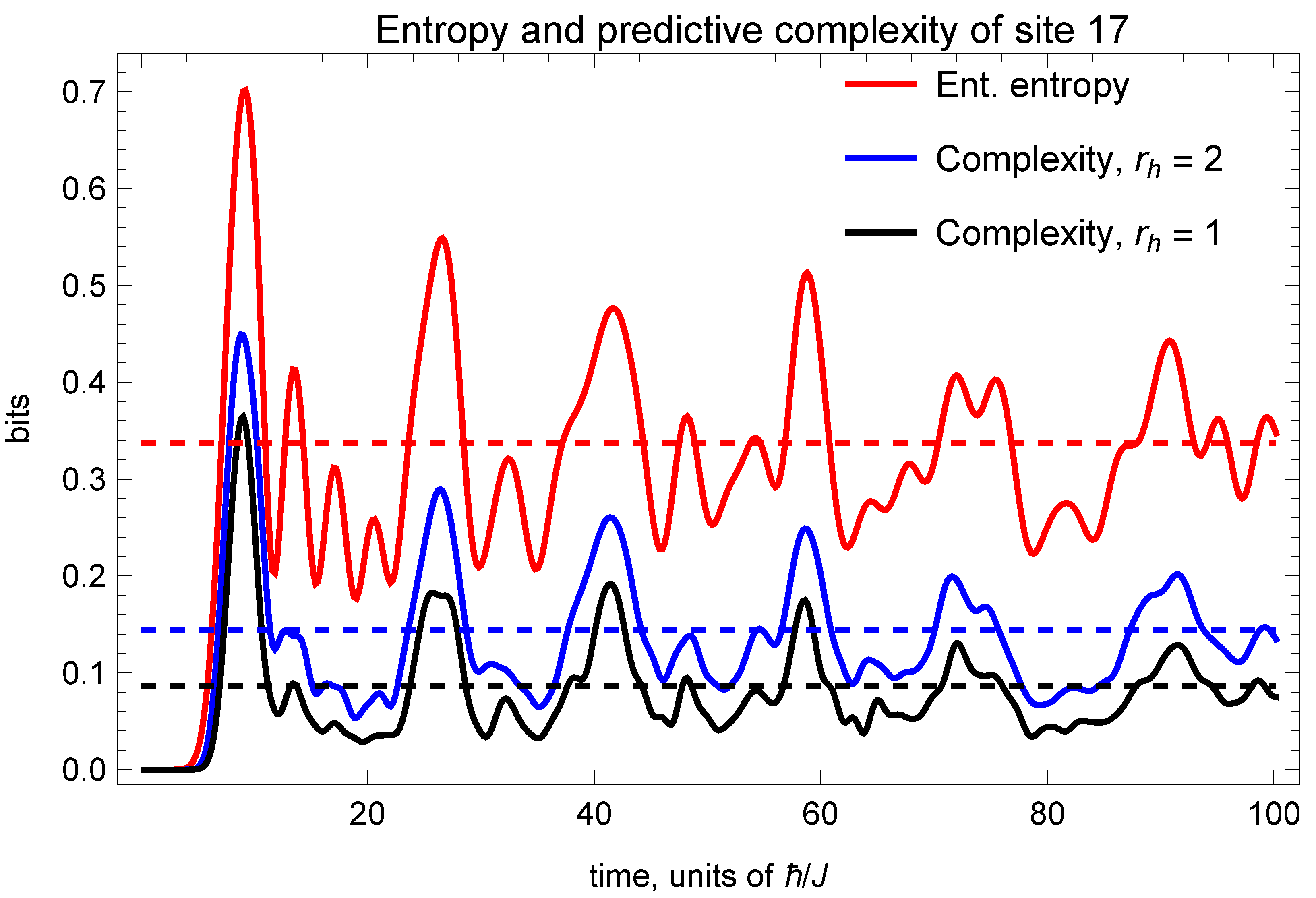 Entropy 26 01065 g003