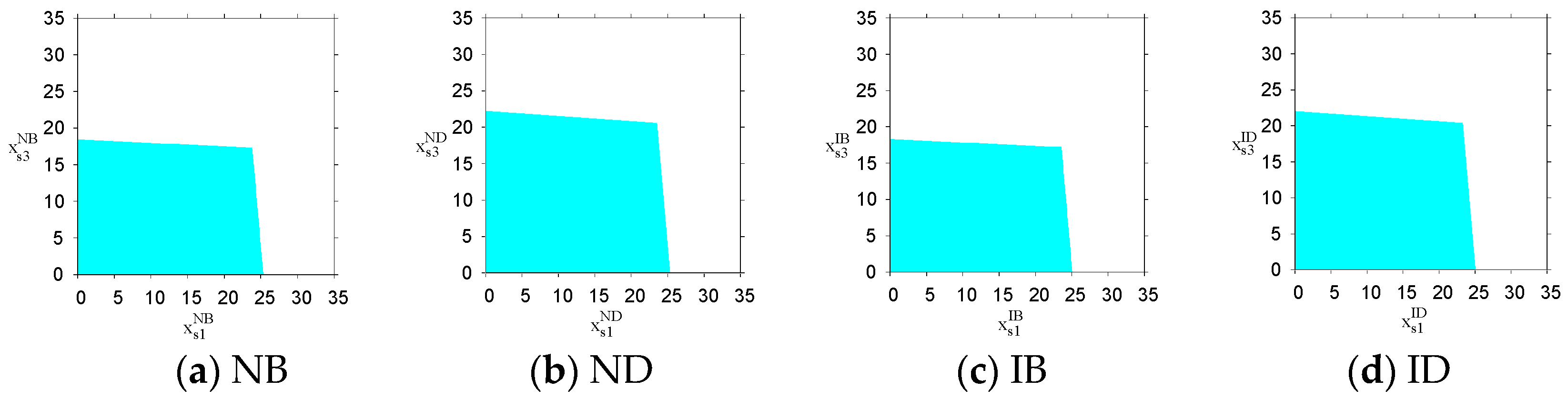 Entropy 26 01073 g003