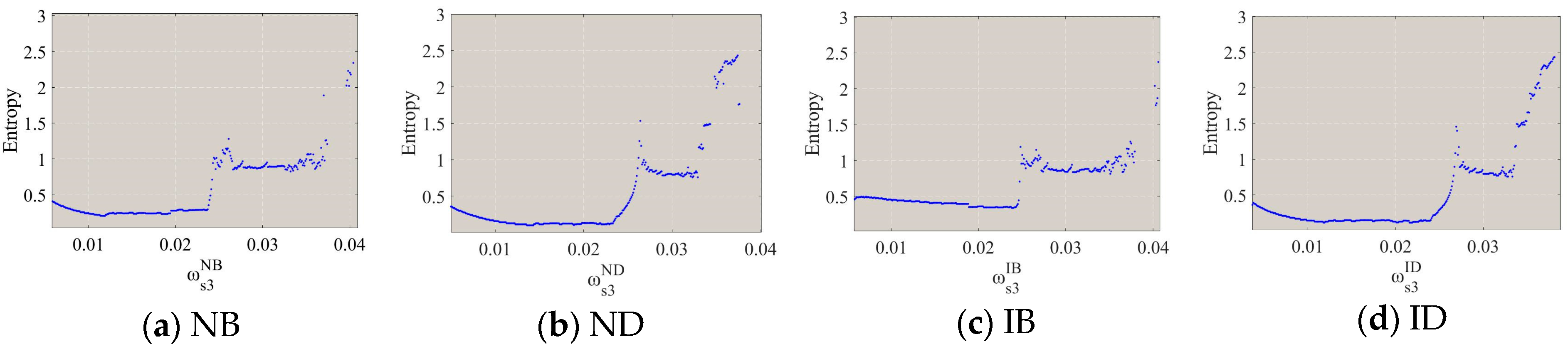 Entropy 26 01073 g006