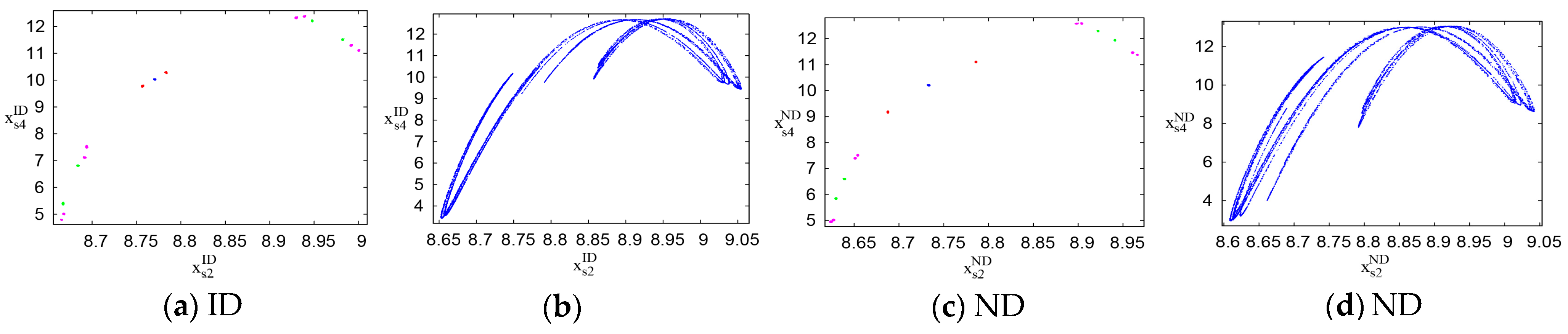 Entropy 26 01073 g007