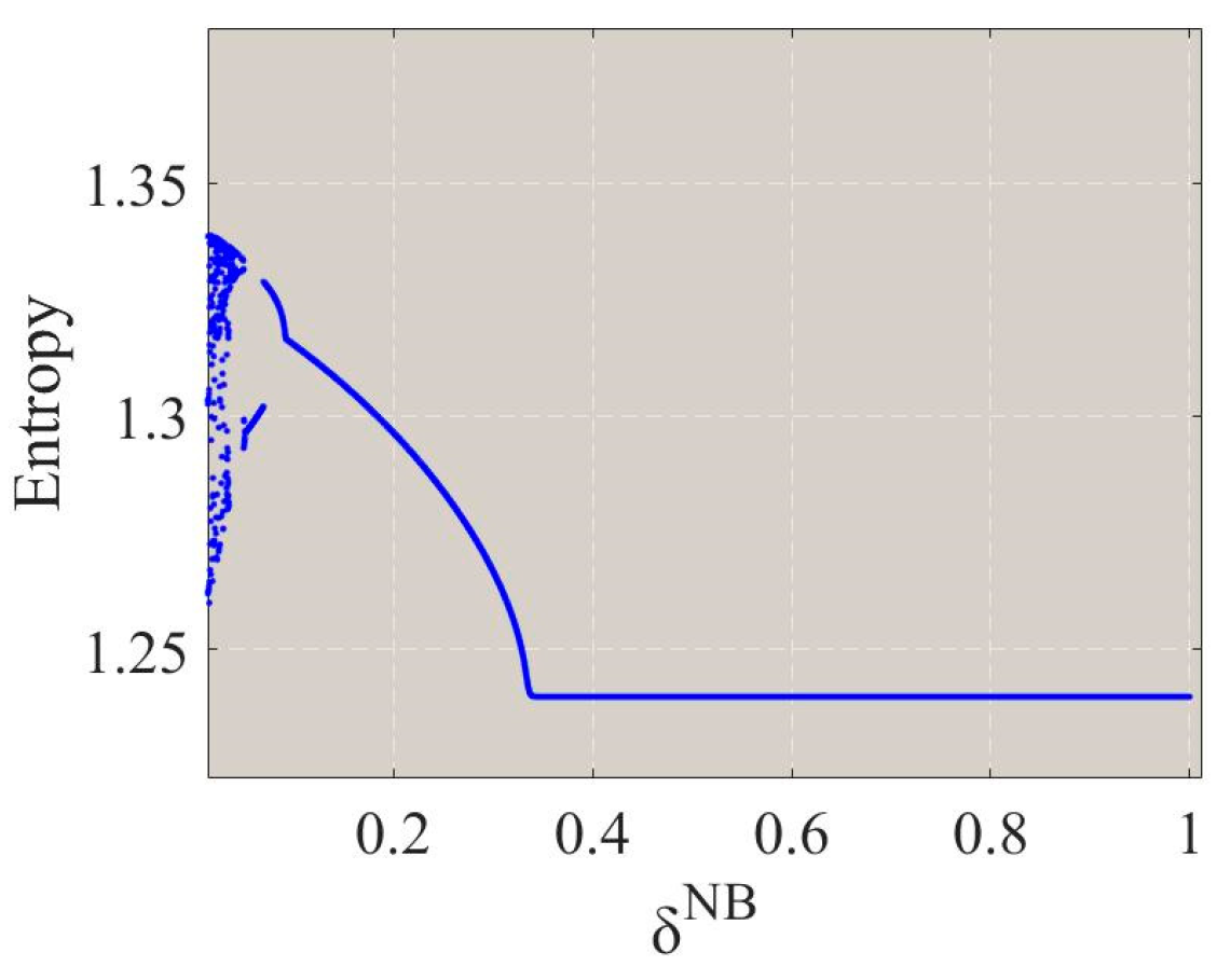 Entropy 26 01073 g013