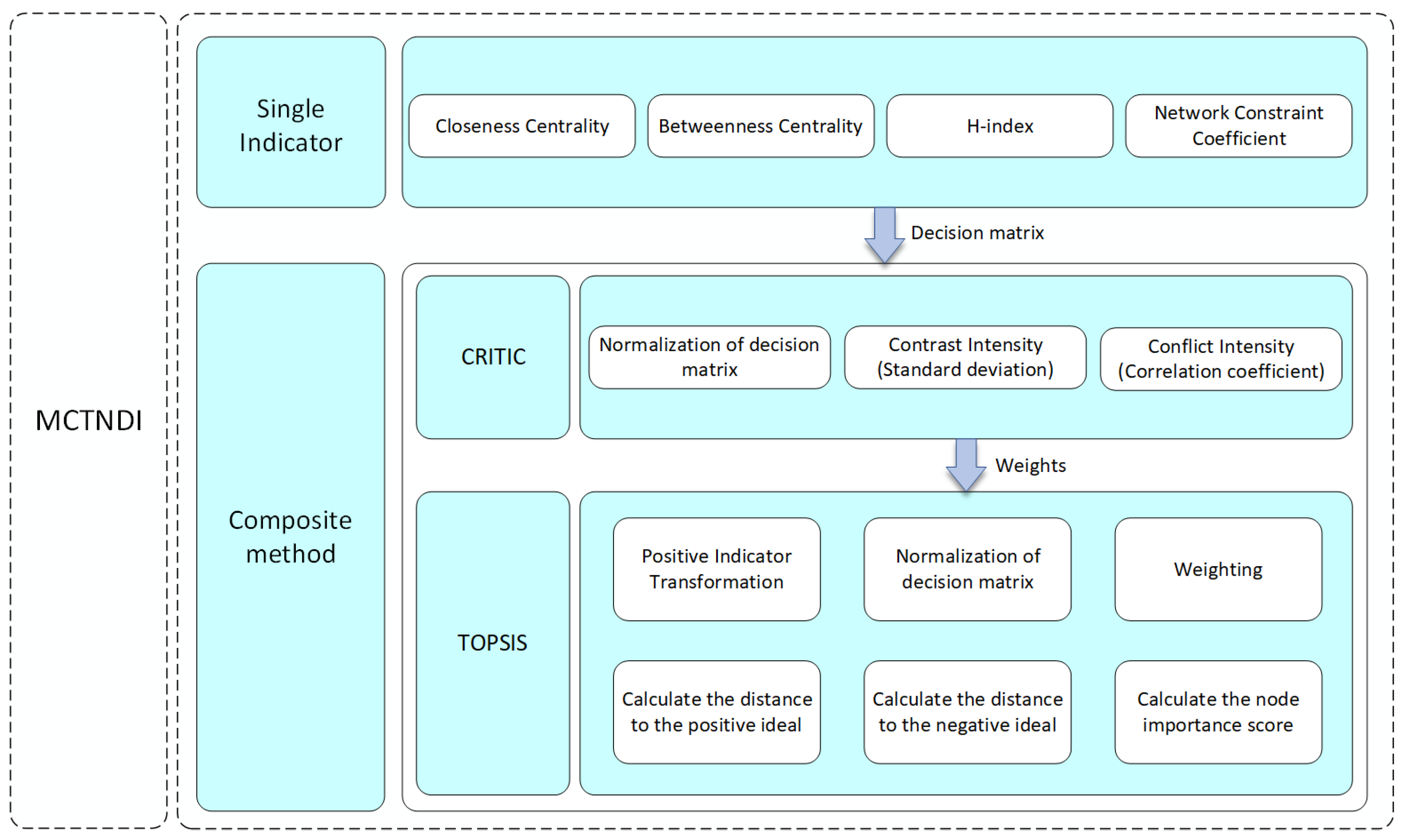 Entropy 26 01075 g002