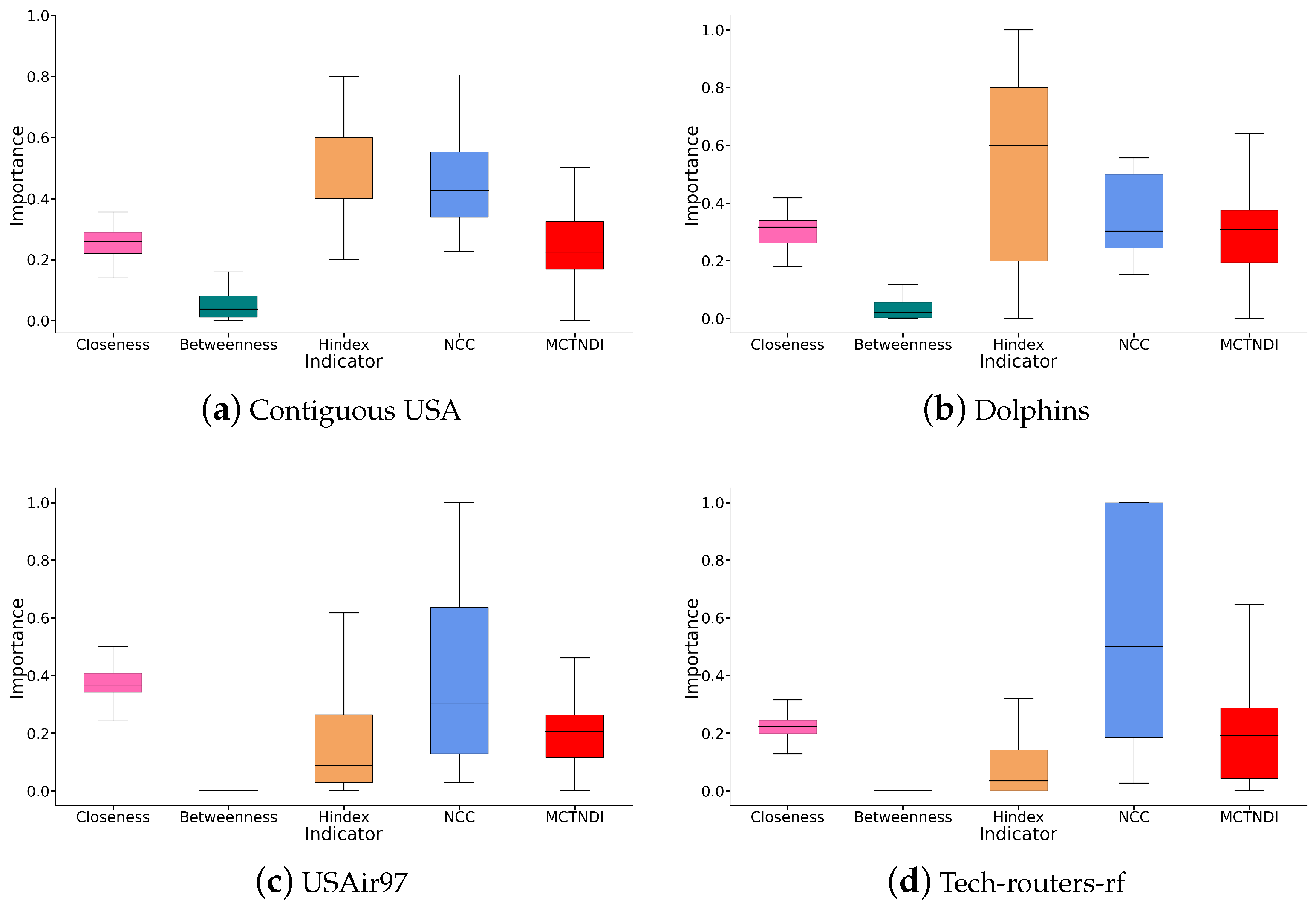 Entropy 26 01075 g006