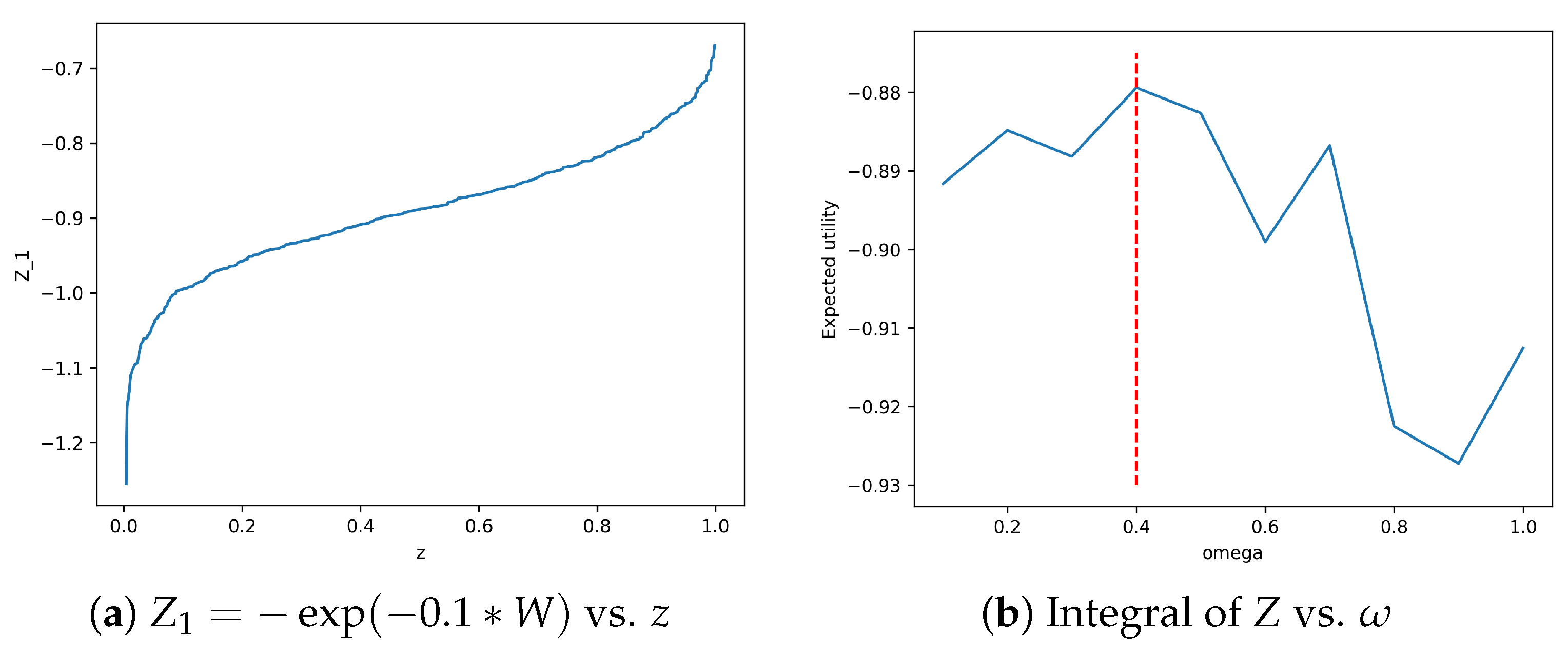 Entropy 26 01076 g002