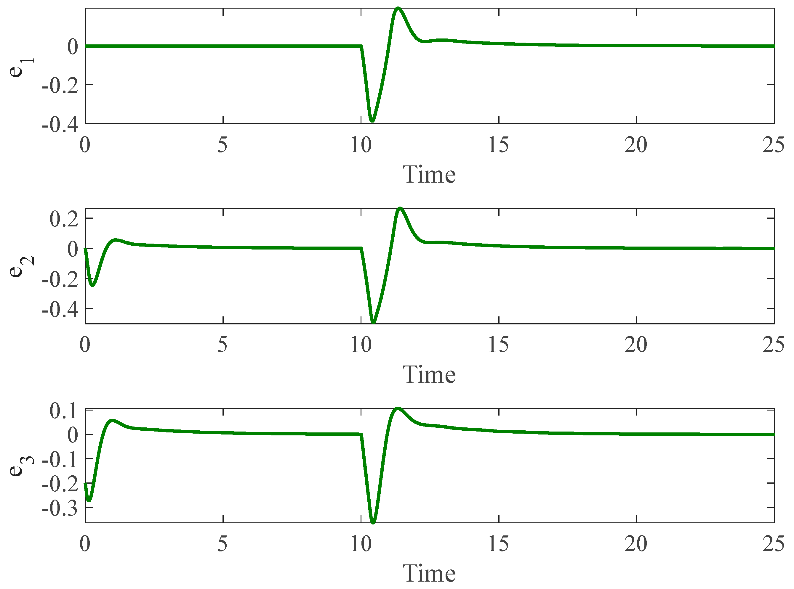 Entropy 26 01078 g007
