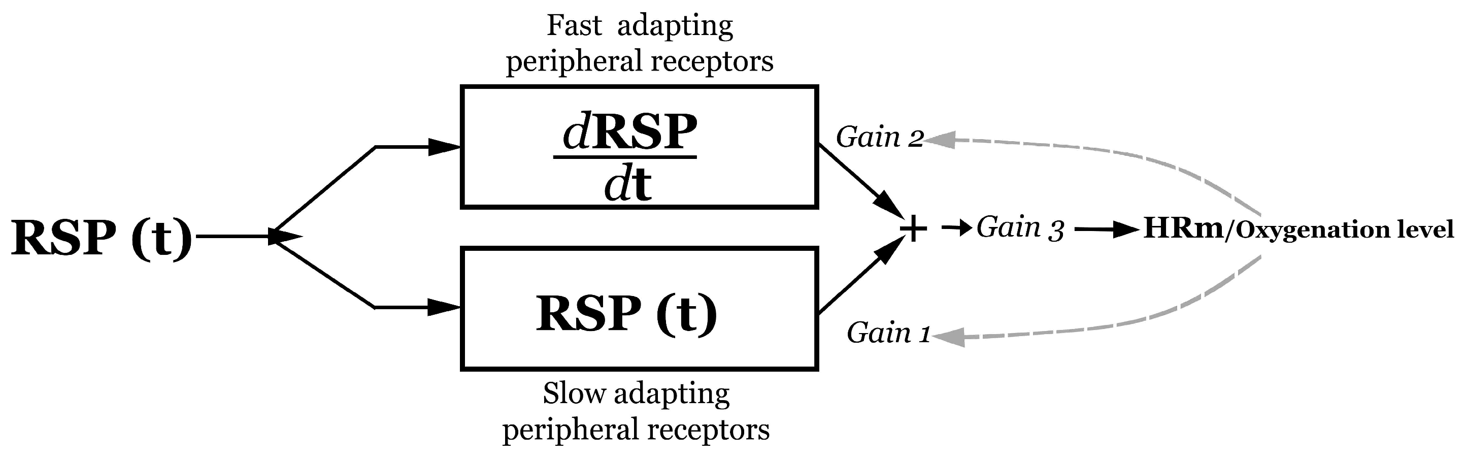 Entropy 26 01083 g006
