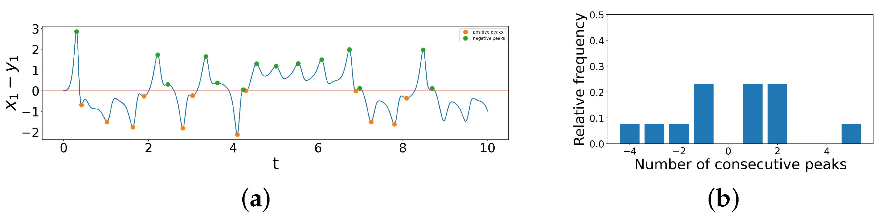 Entropy 26 01085 g004