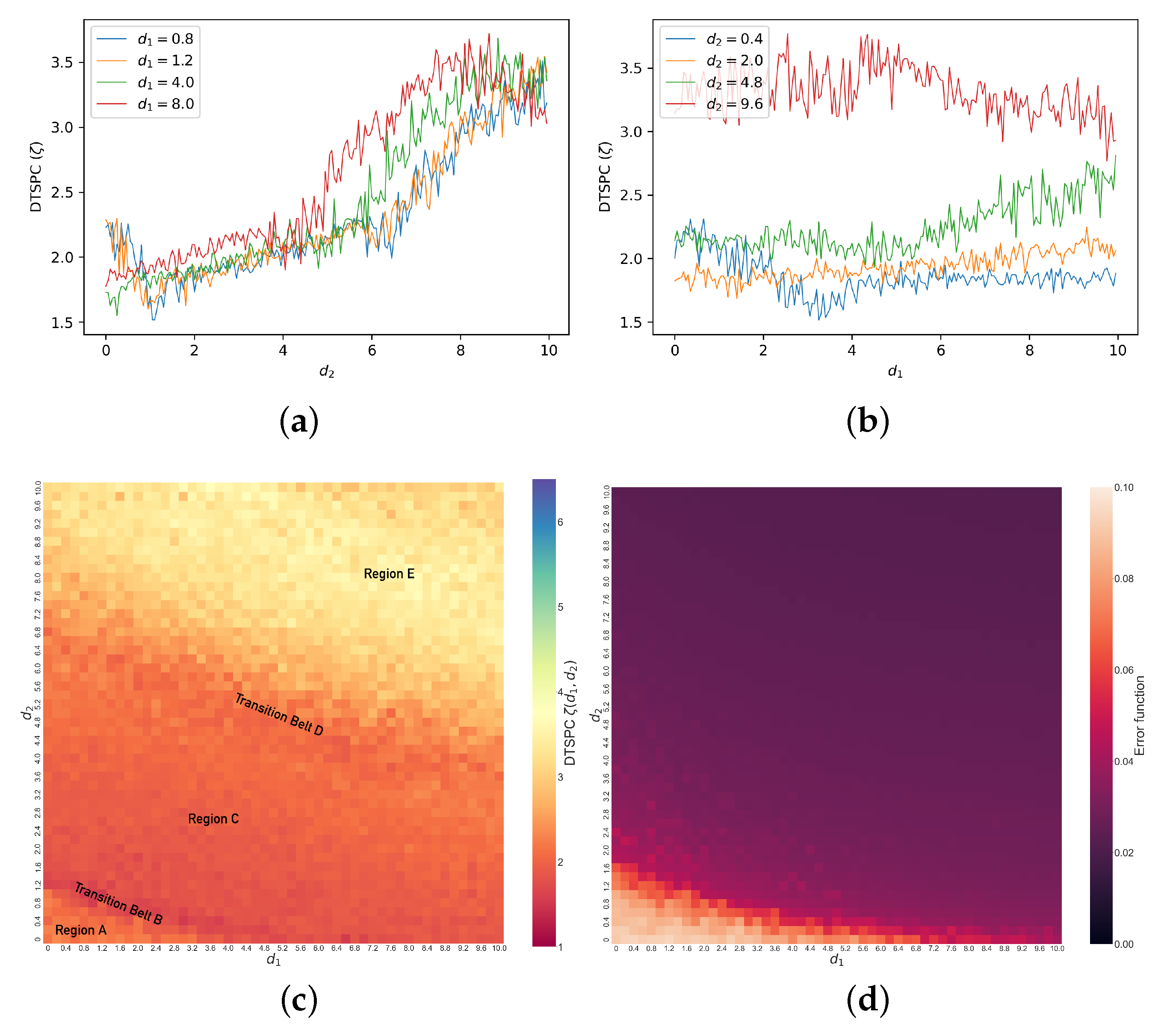 Entropy 26 01085 g006