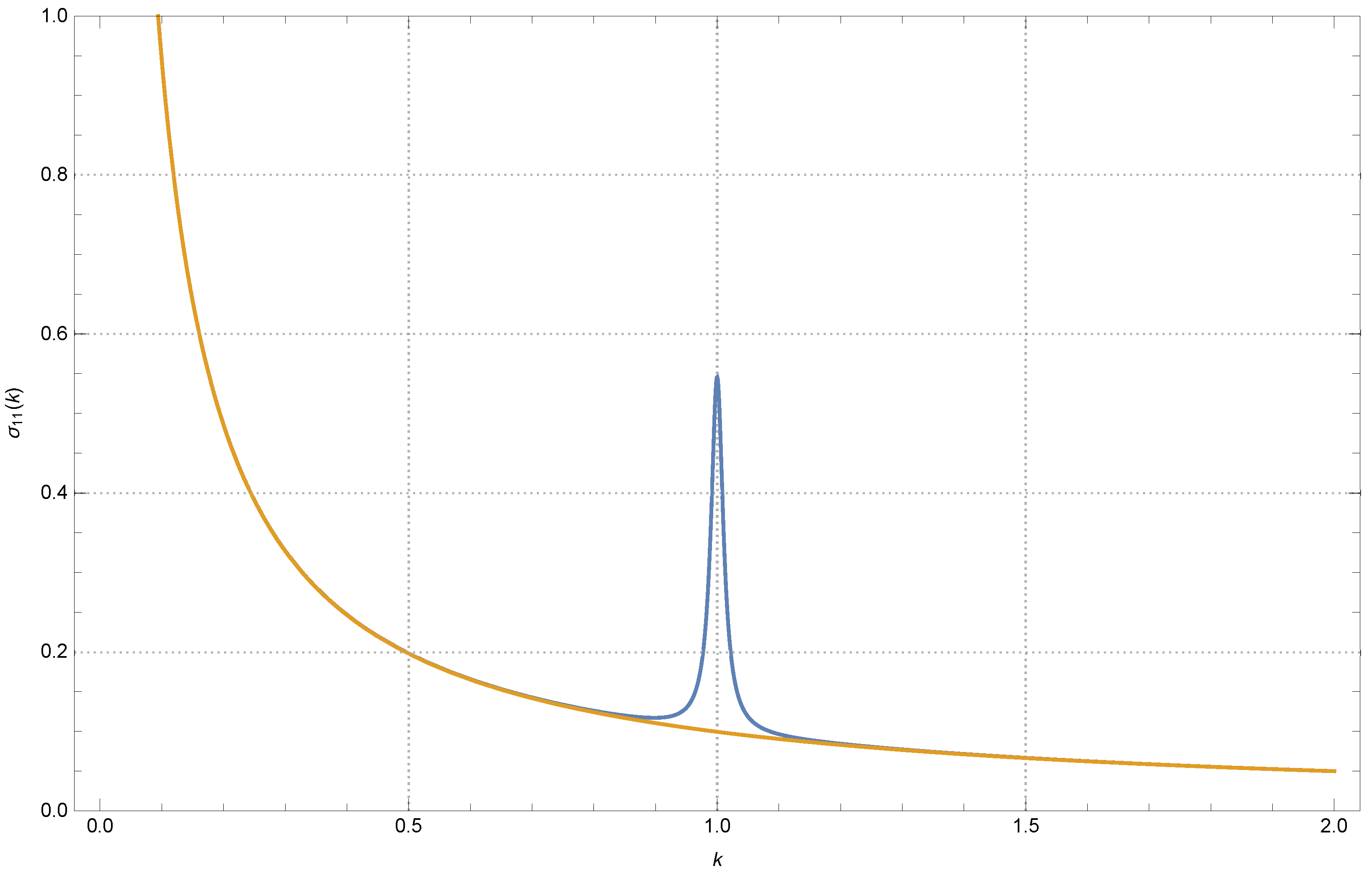 Entropy 26 01087 g001