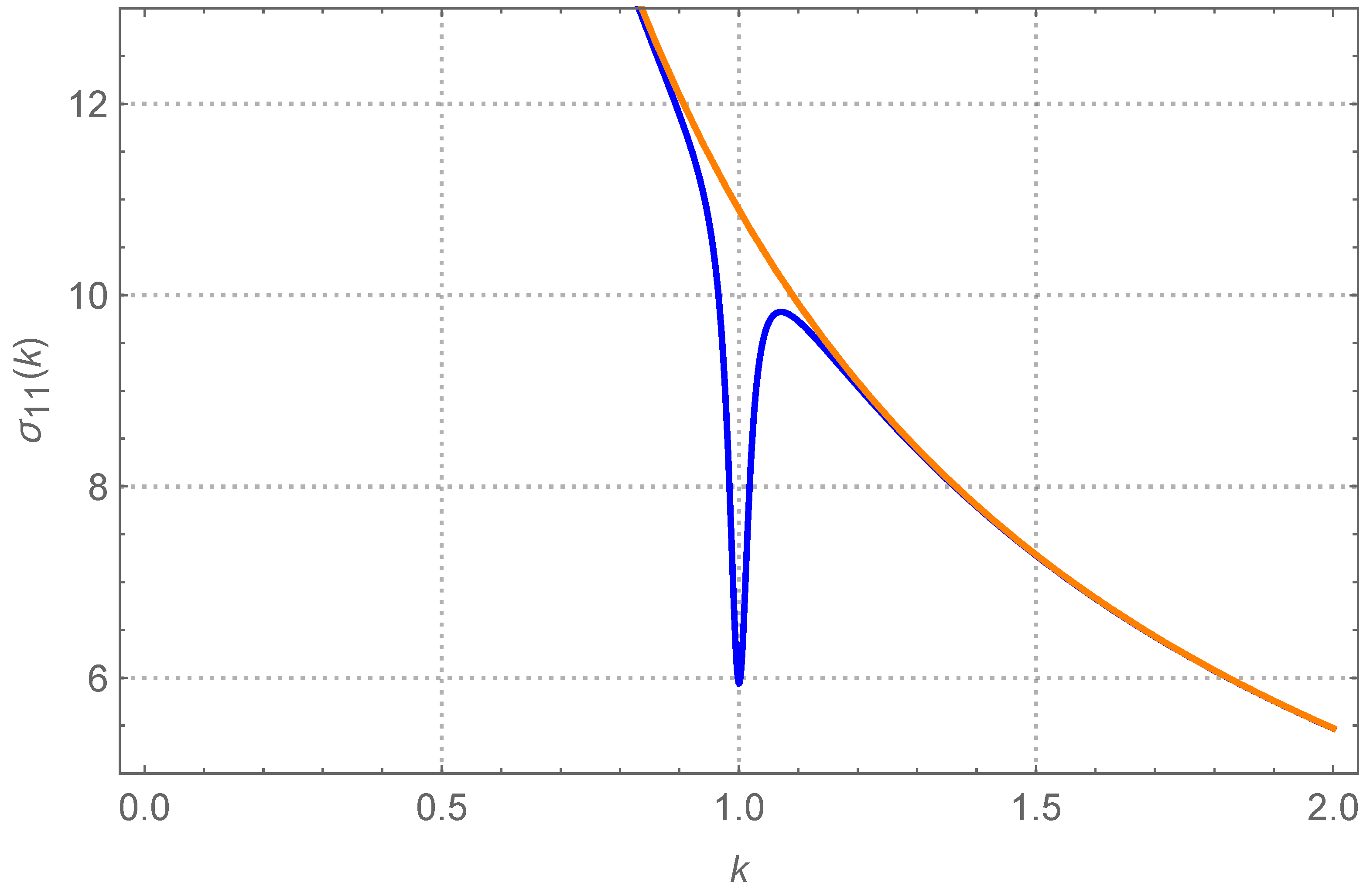 Entropy 26 01087 g005