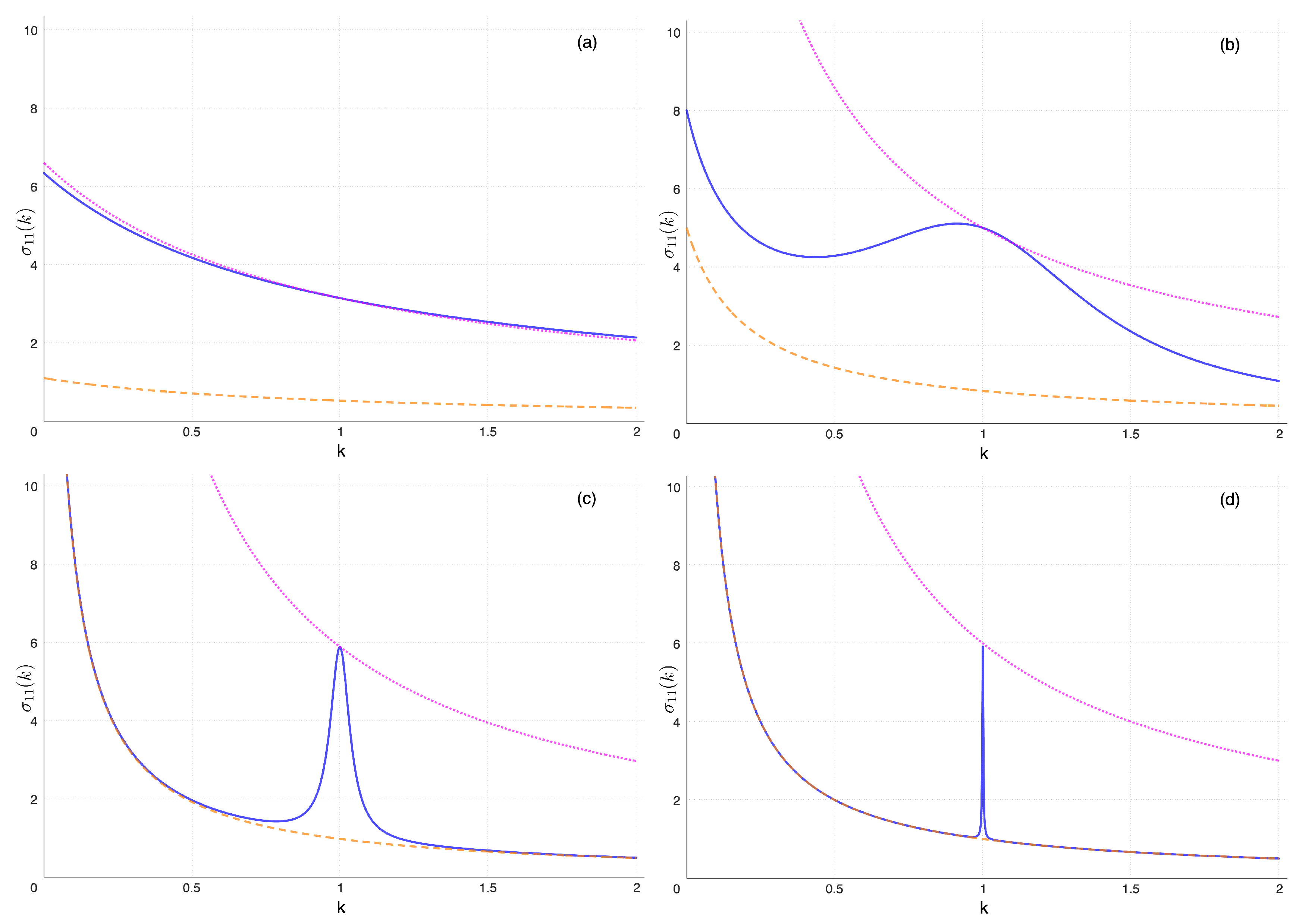 Entropy 26 01087 g007