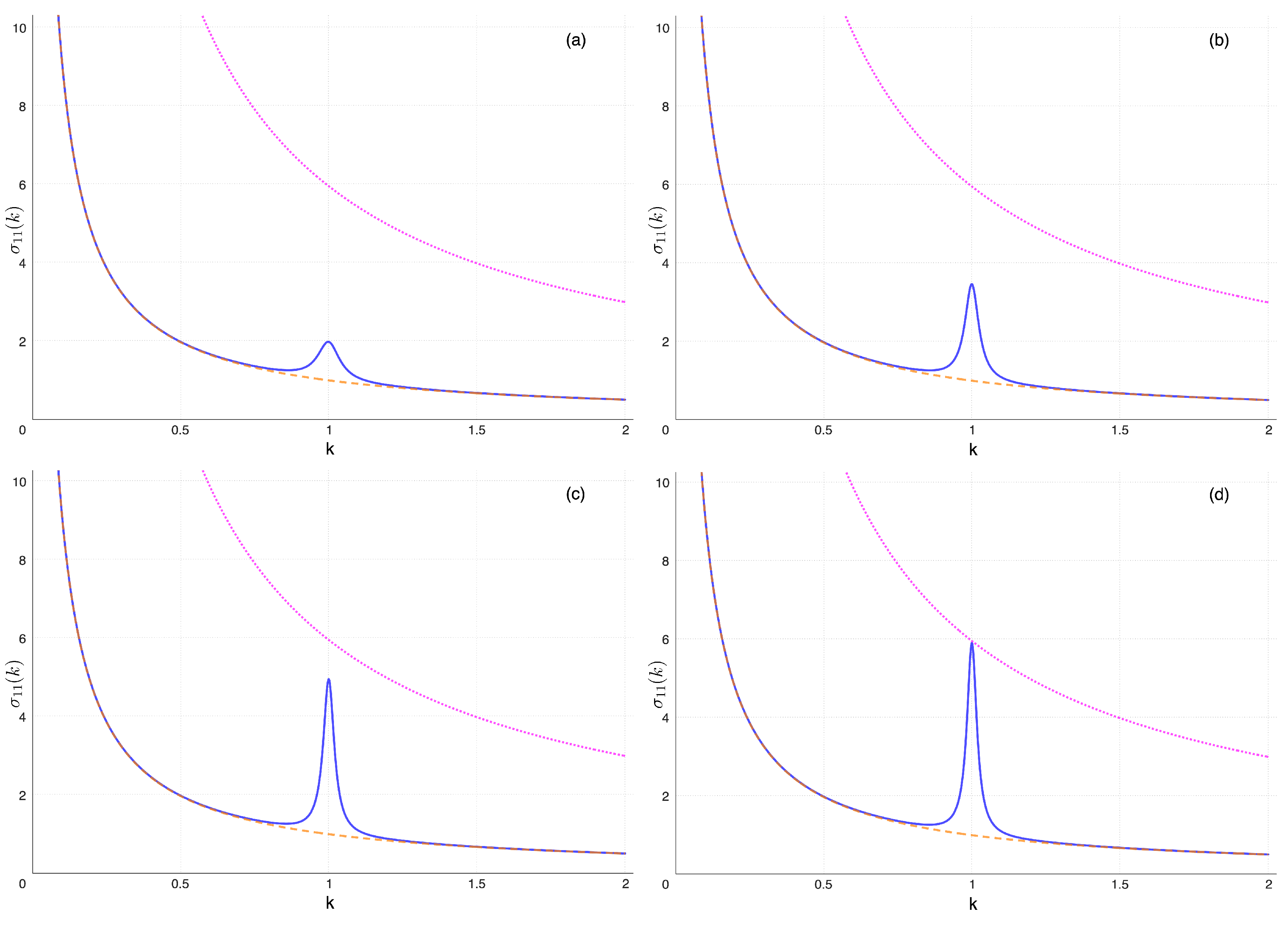 Entropy 26 01087 g008