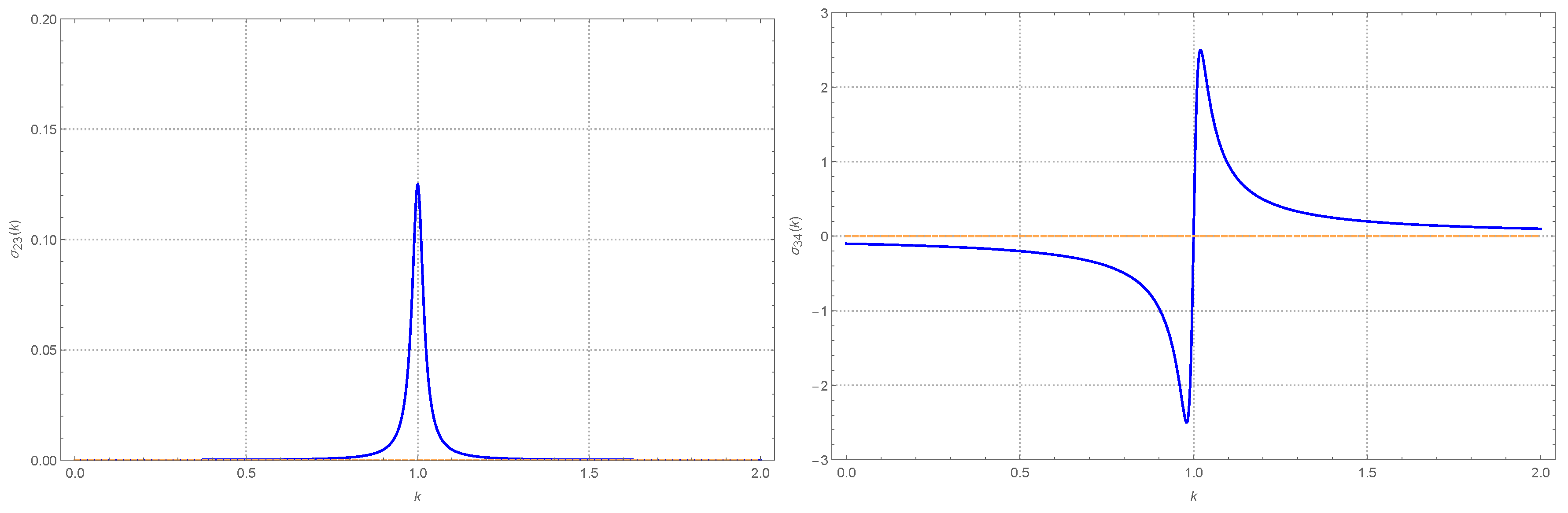 Entropy 26 01087 g009