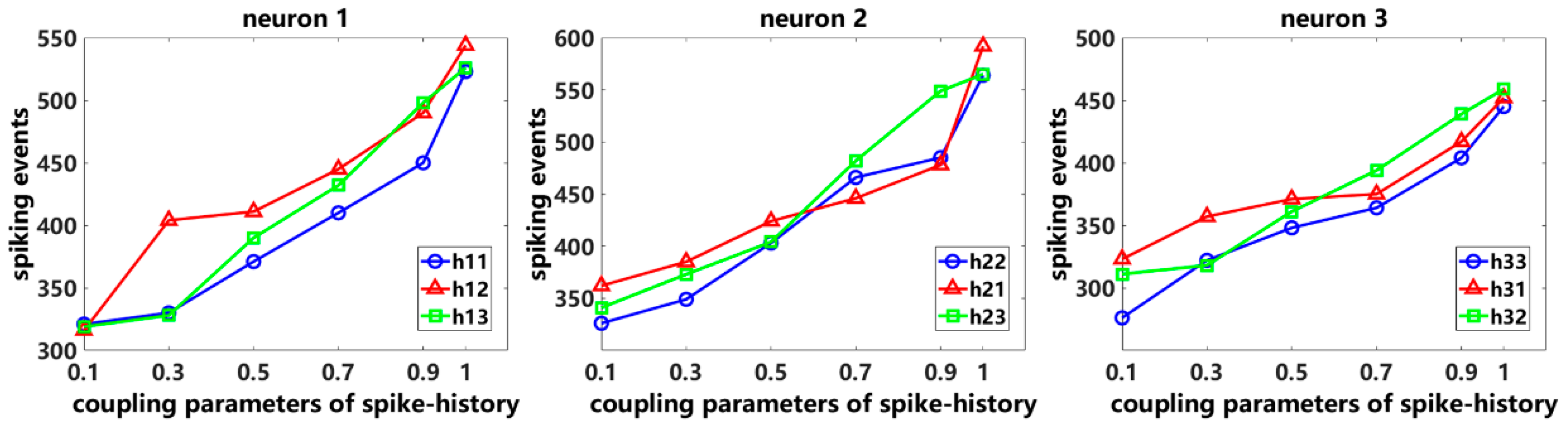 Entropy 26 01088 g003