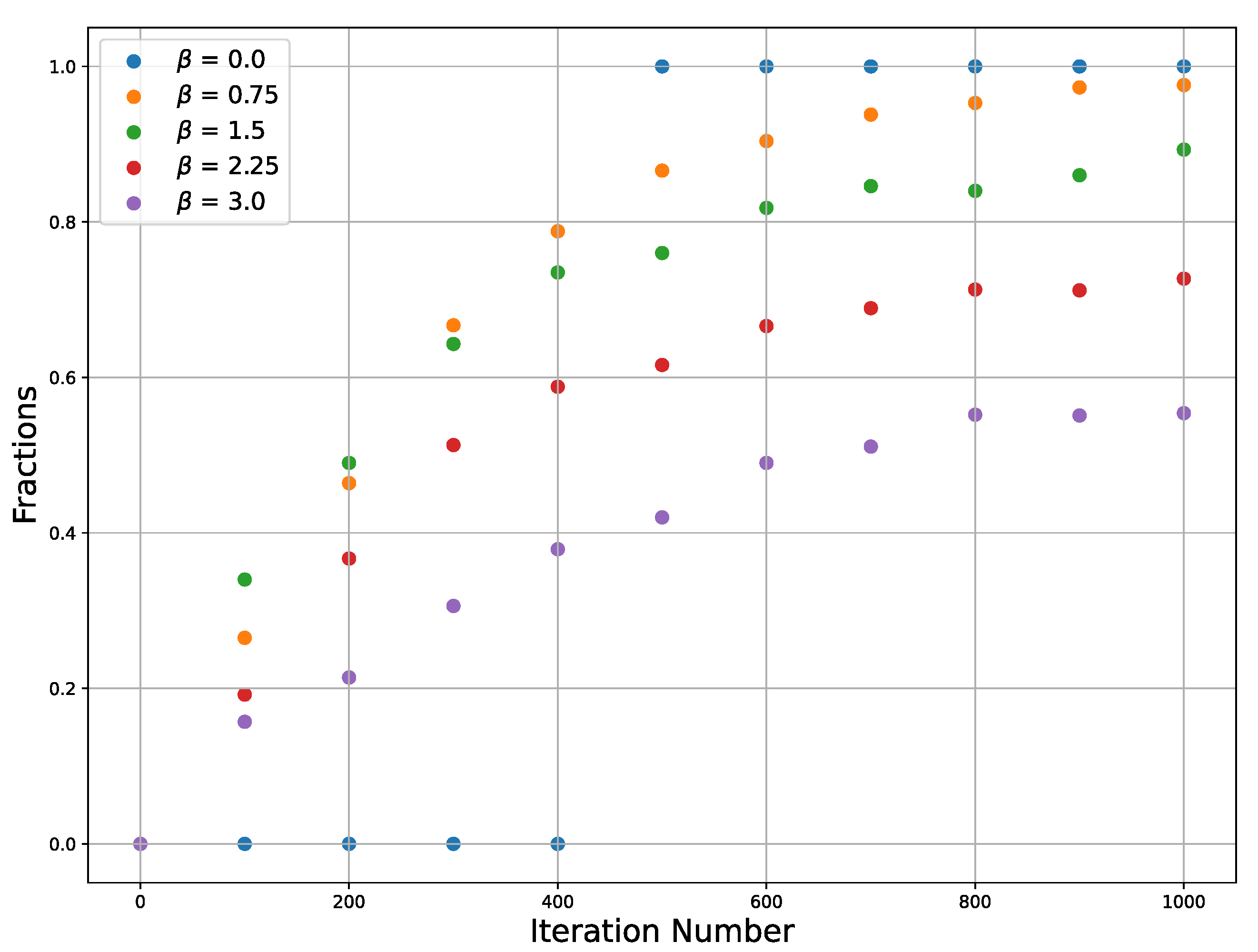 Entropy 26 01090 g003