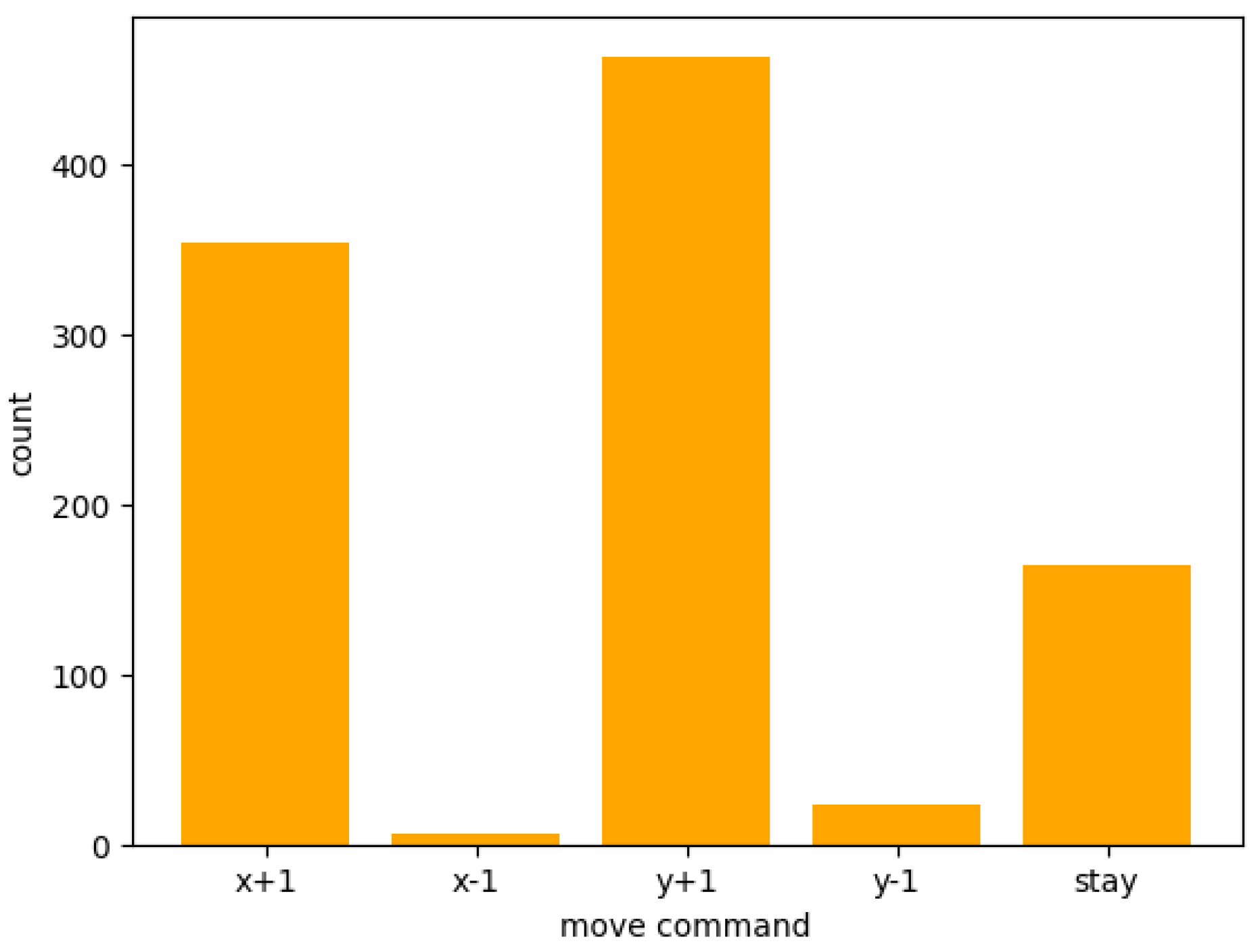 Entropy 26 01092 g004