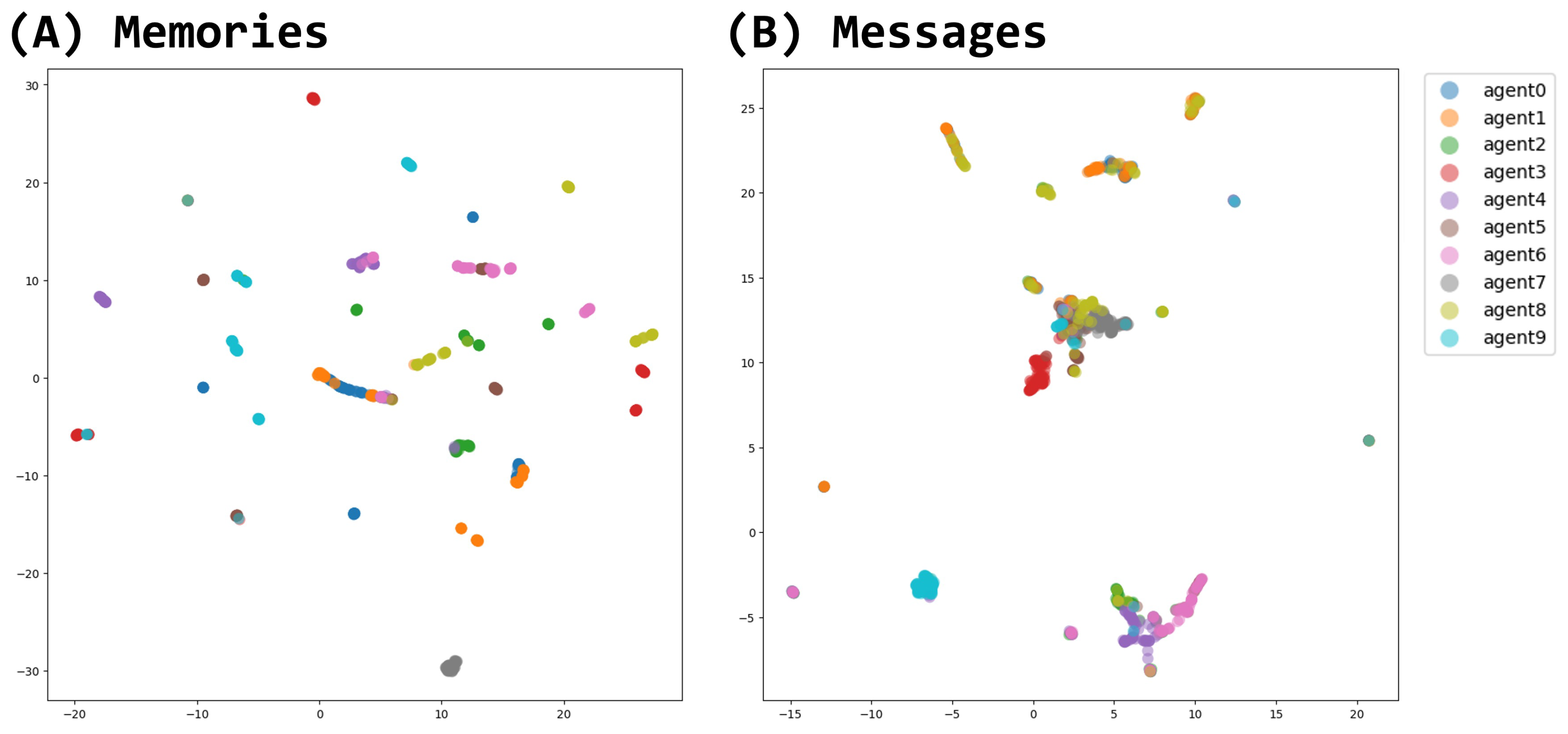 Entropy 26 01092 g006