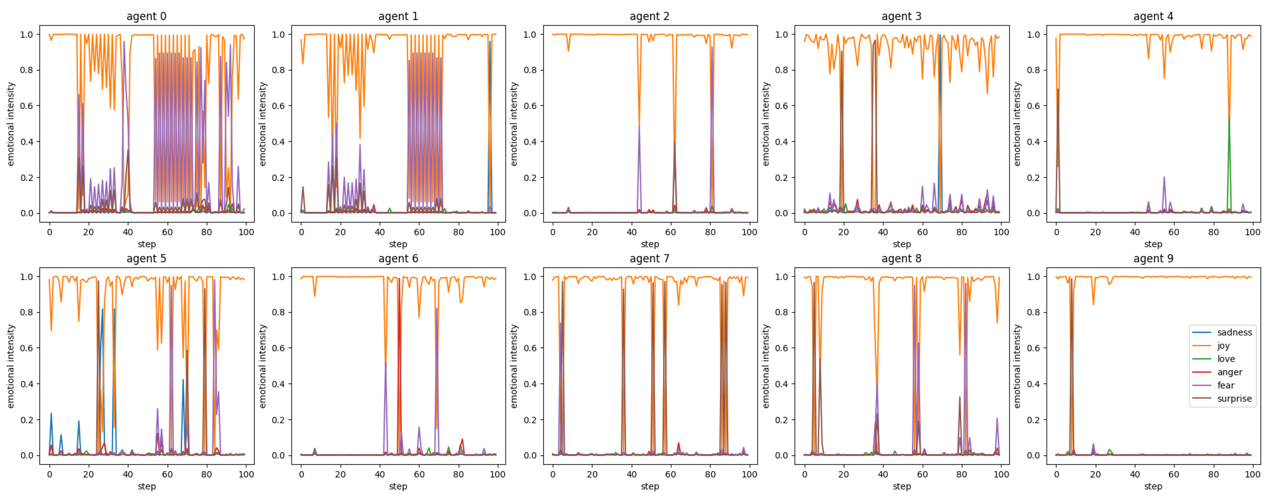 Entropy 26 01092 g010