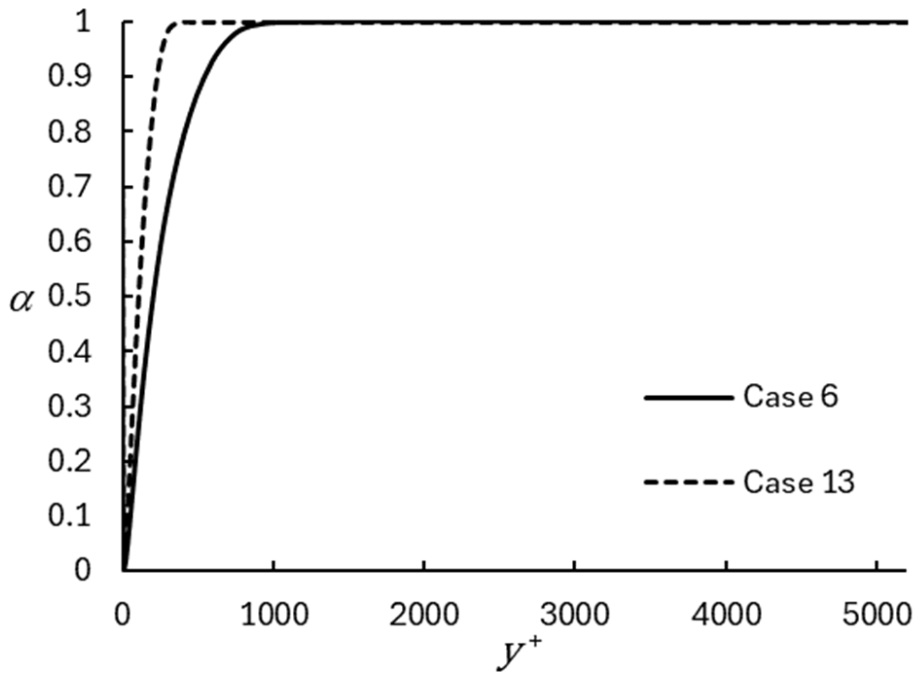 Entropy 26 01095 g005