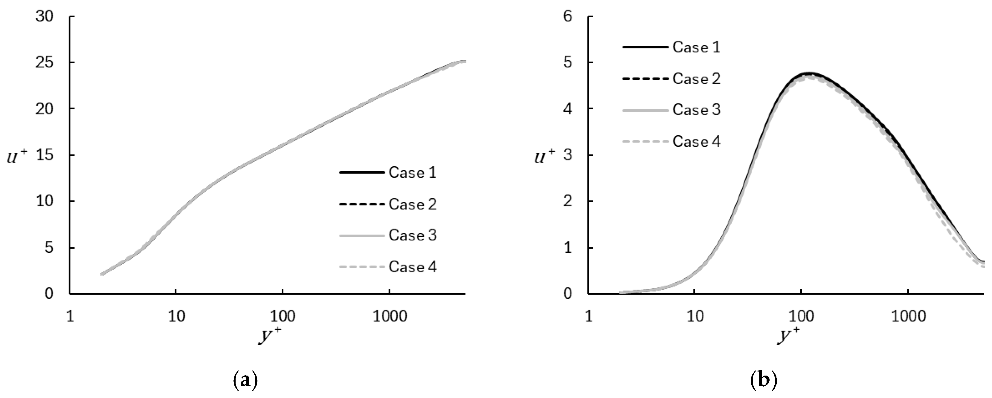 Entropy 26 01095 g006