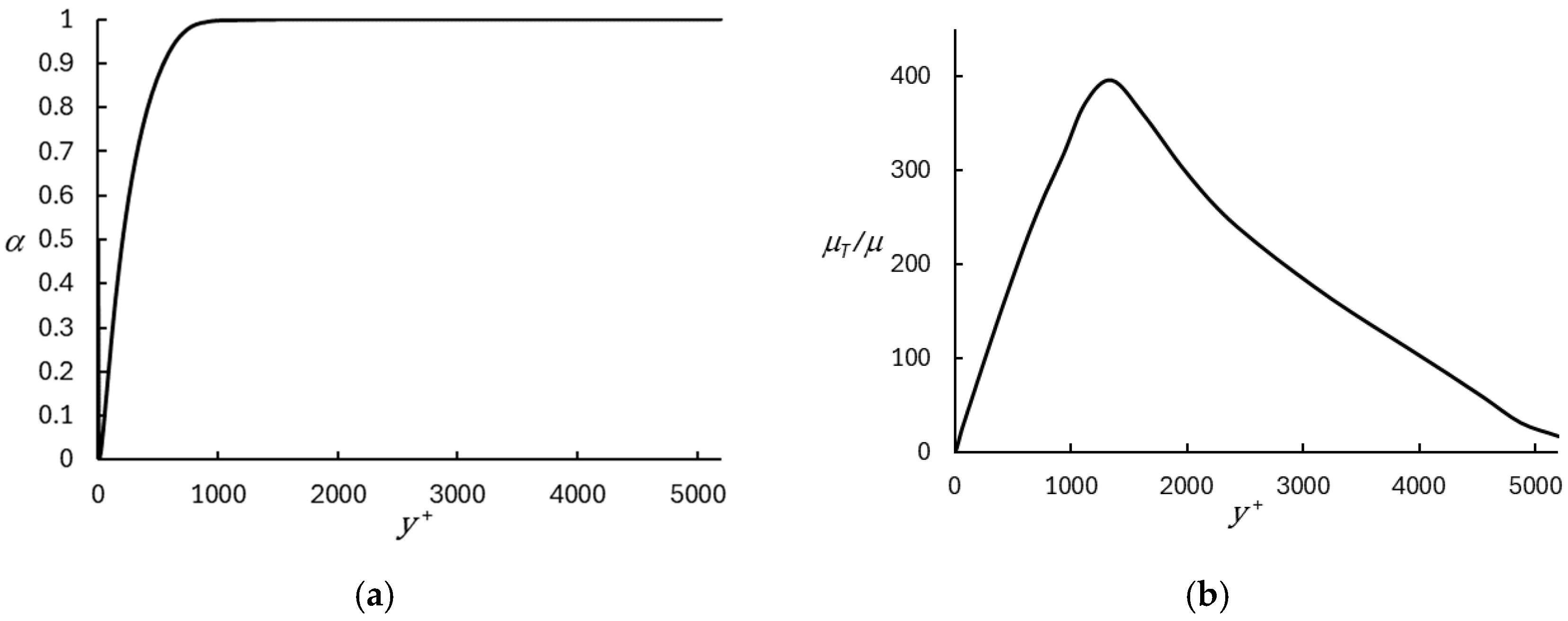 Entropy 26 01095 g007