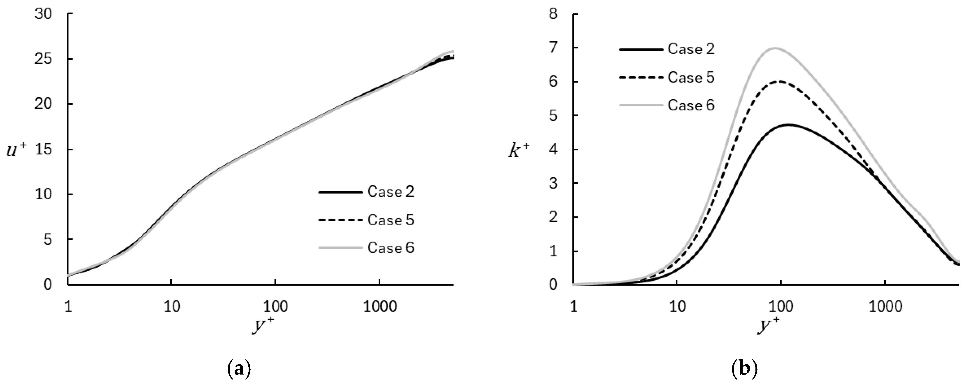 Entropy 26 01095 g008