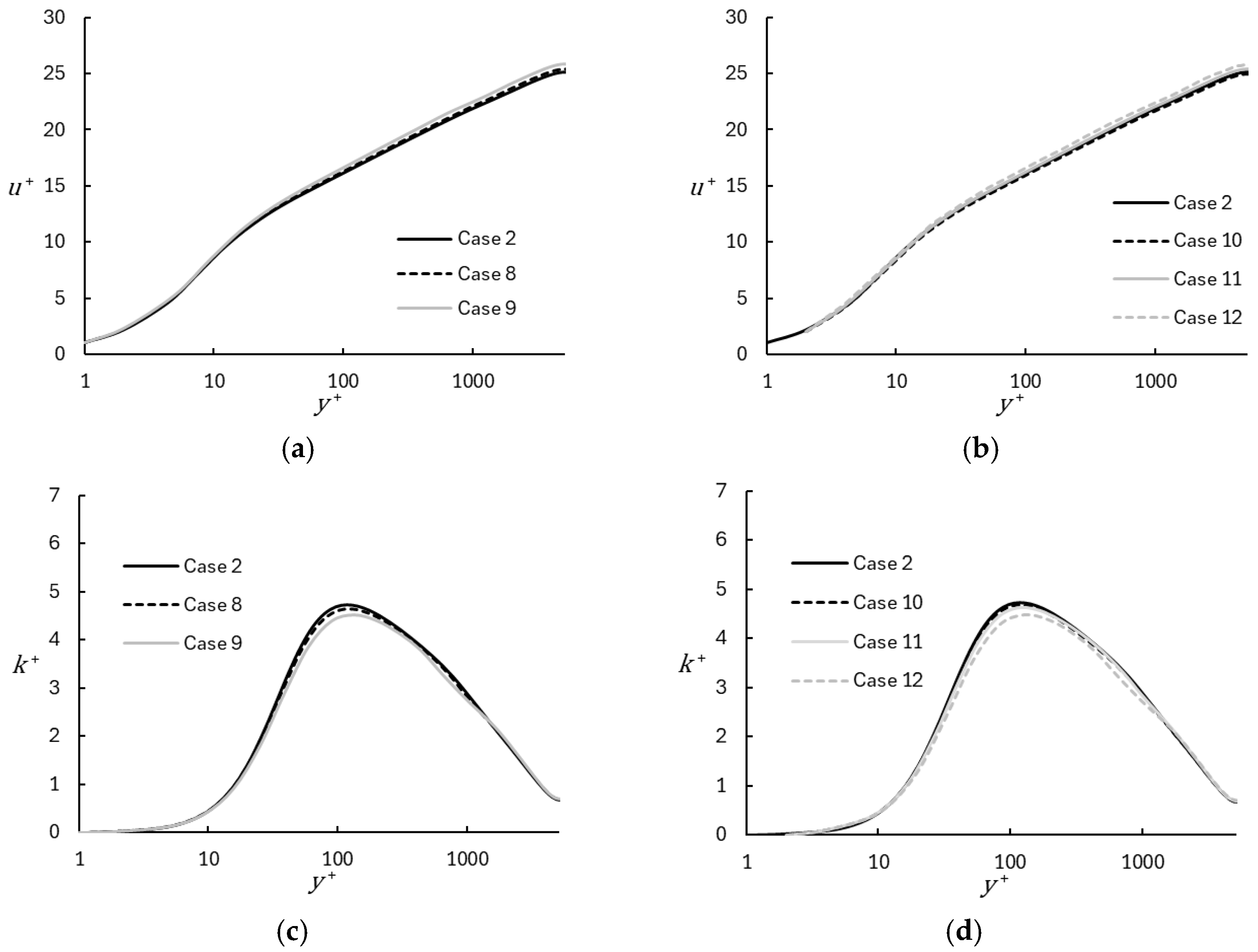 Entropy 26 01095 g010