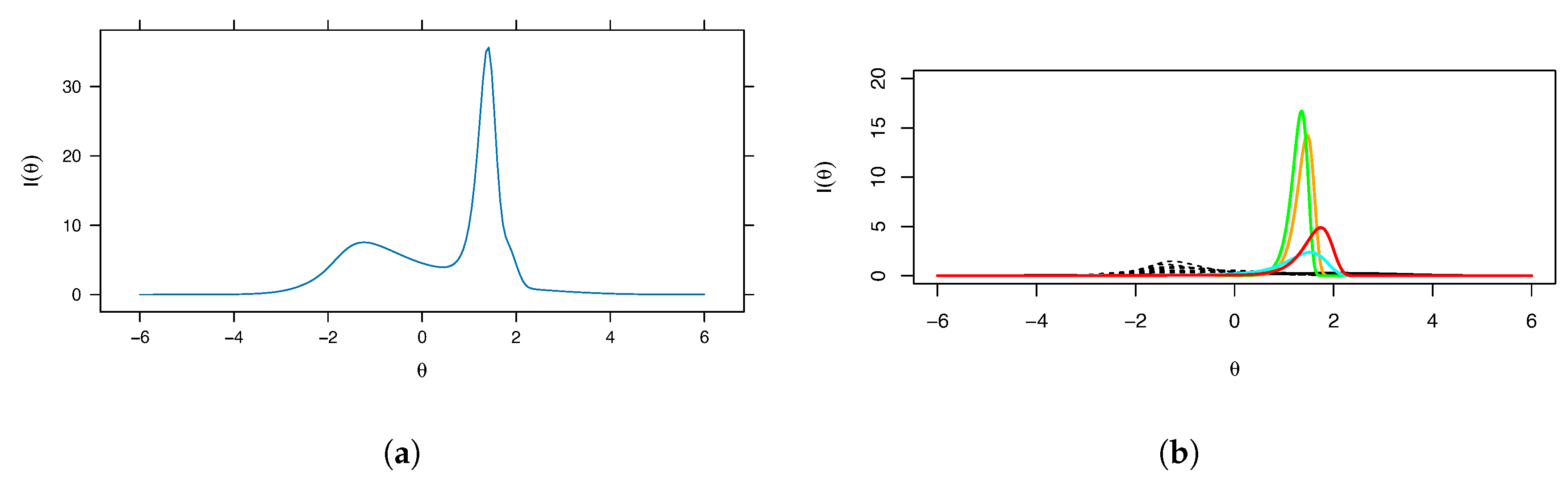 Entropy 26 01096 g003