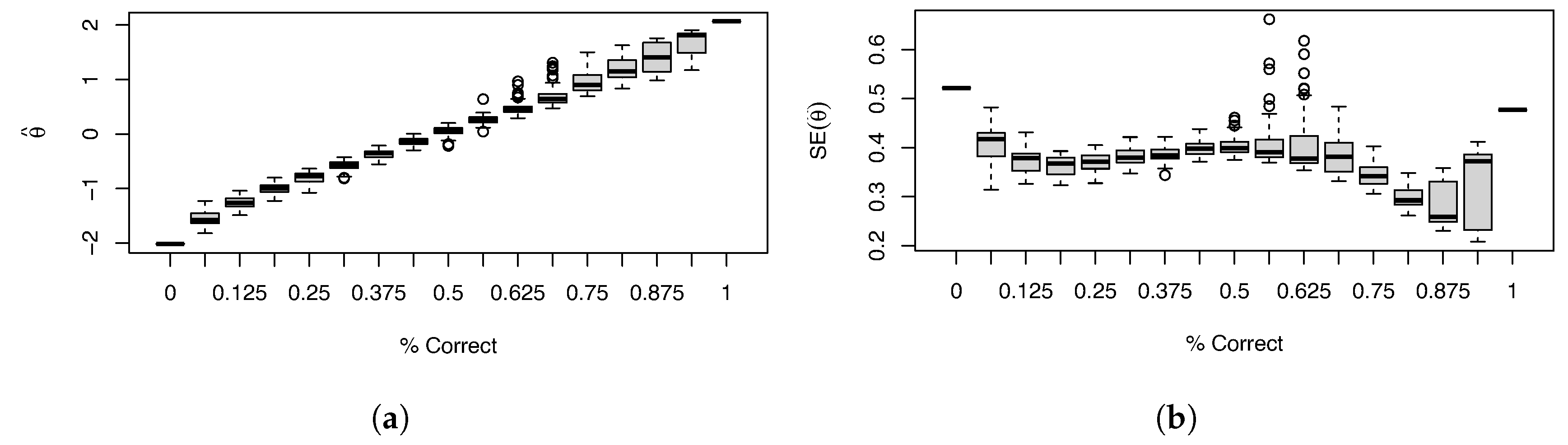 Entropy 26 01096 g005