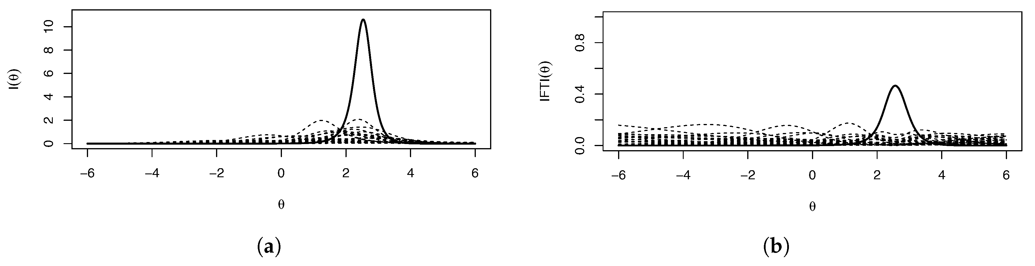 Entropy 26 01096 g008