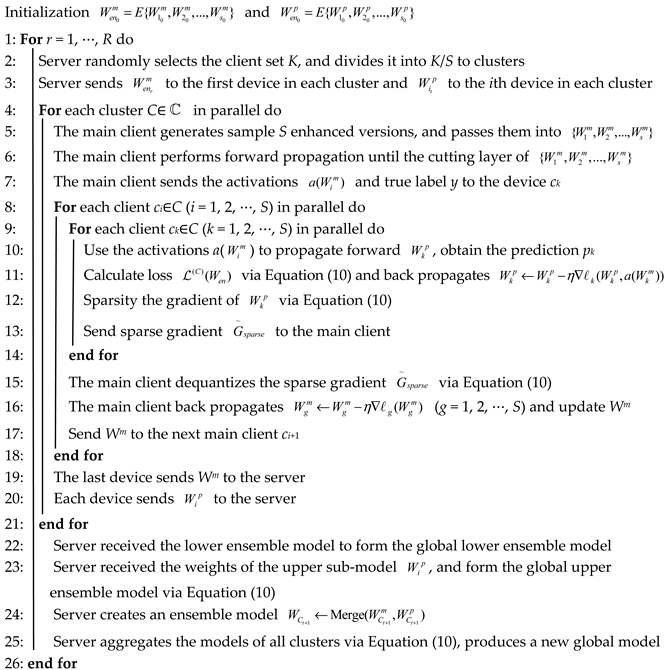 Entropy 26 01099 i001