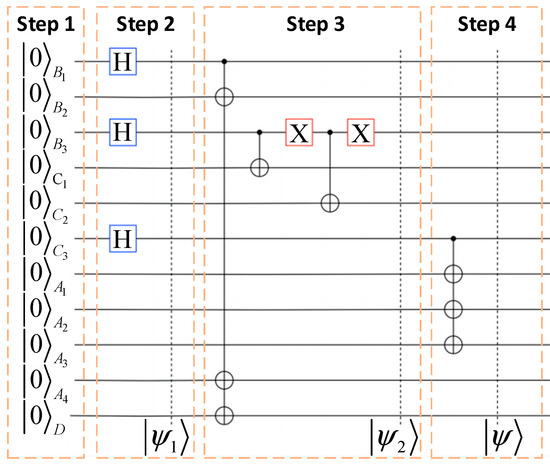 Asymmetric Cyclic Controlled Quantum Teleportation via Multiple