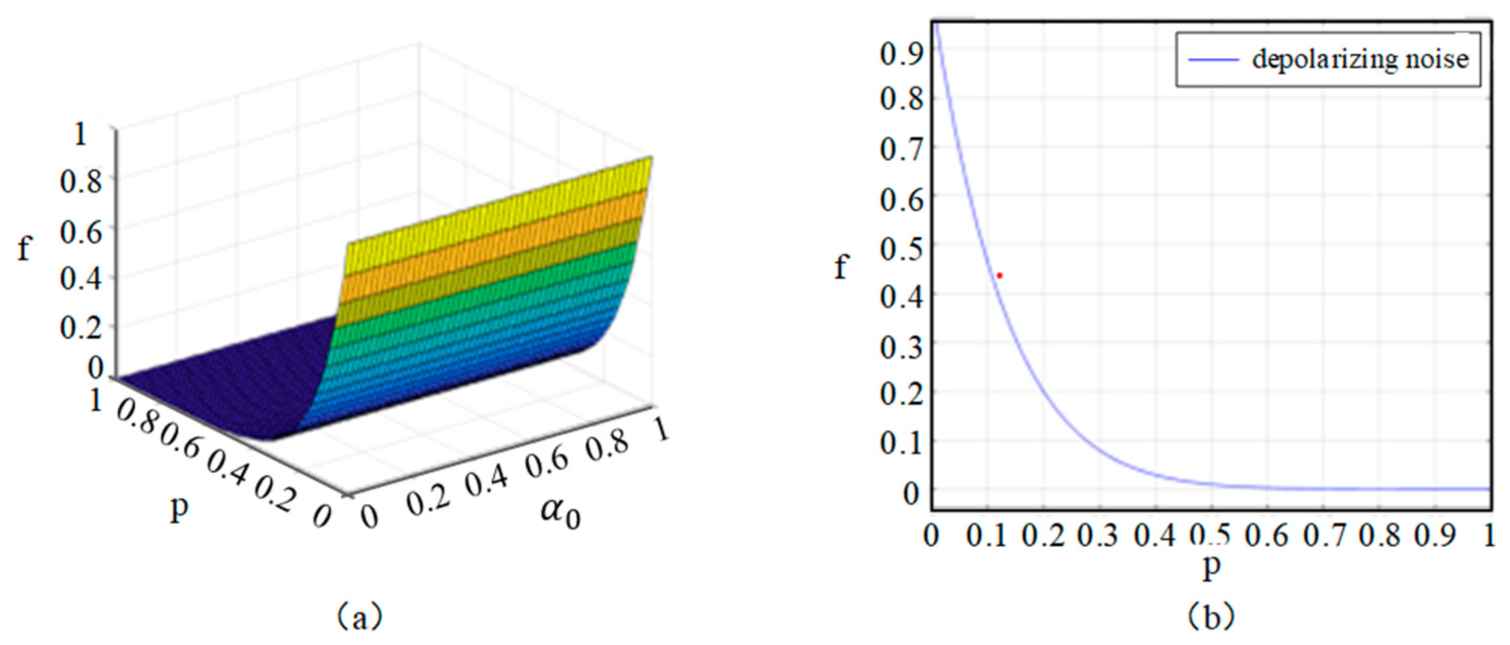 Entropy 26 01108 g006