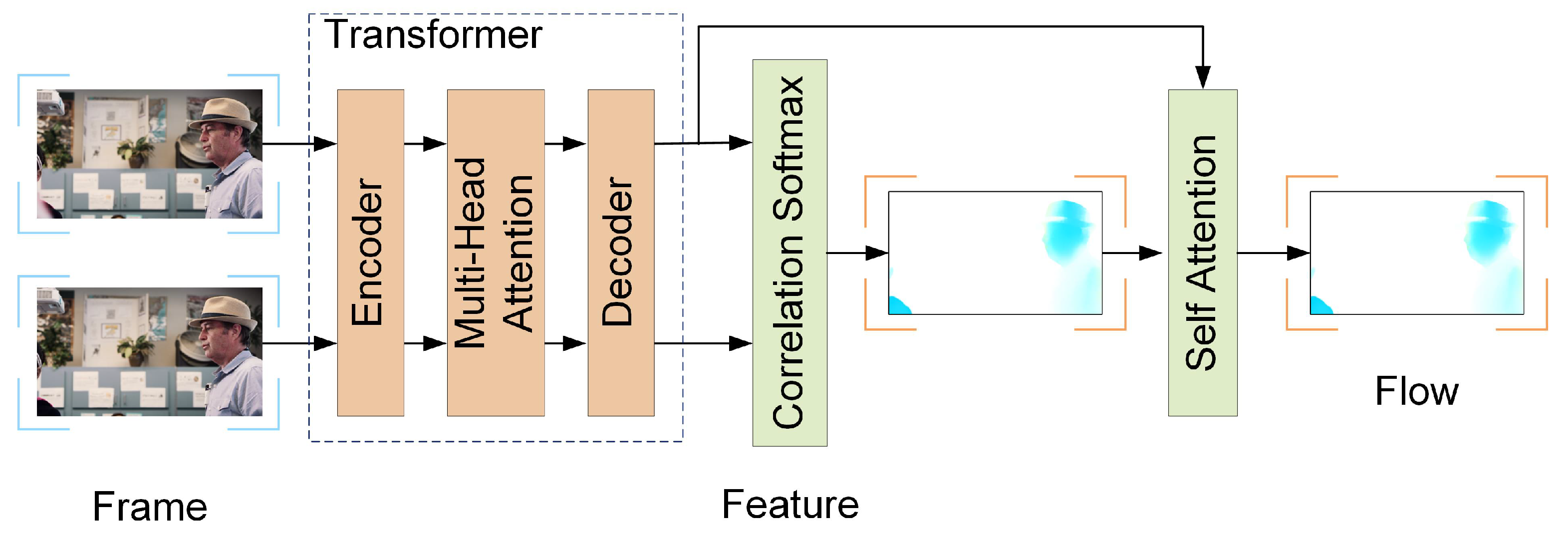 Entropy 26 01110 g005