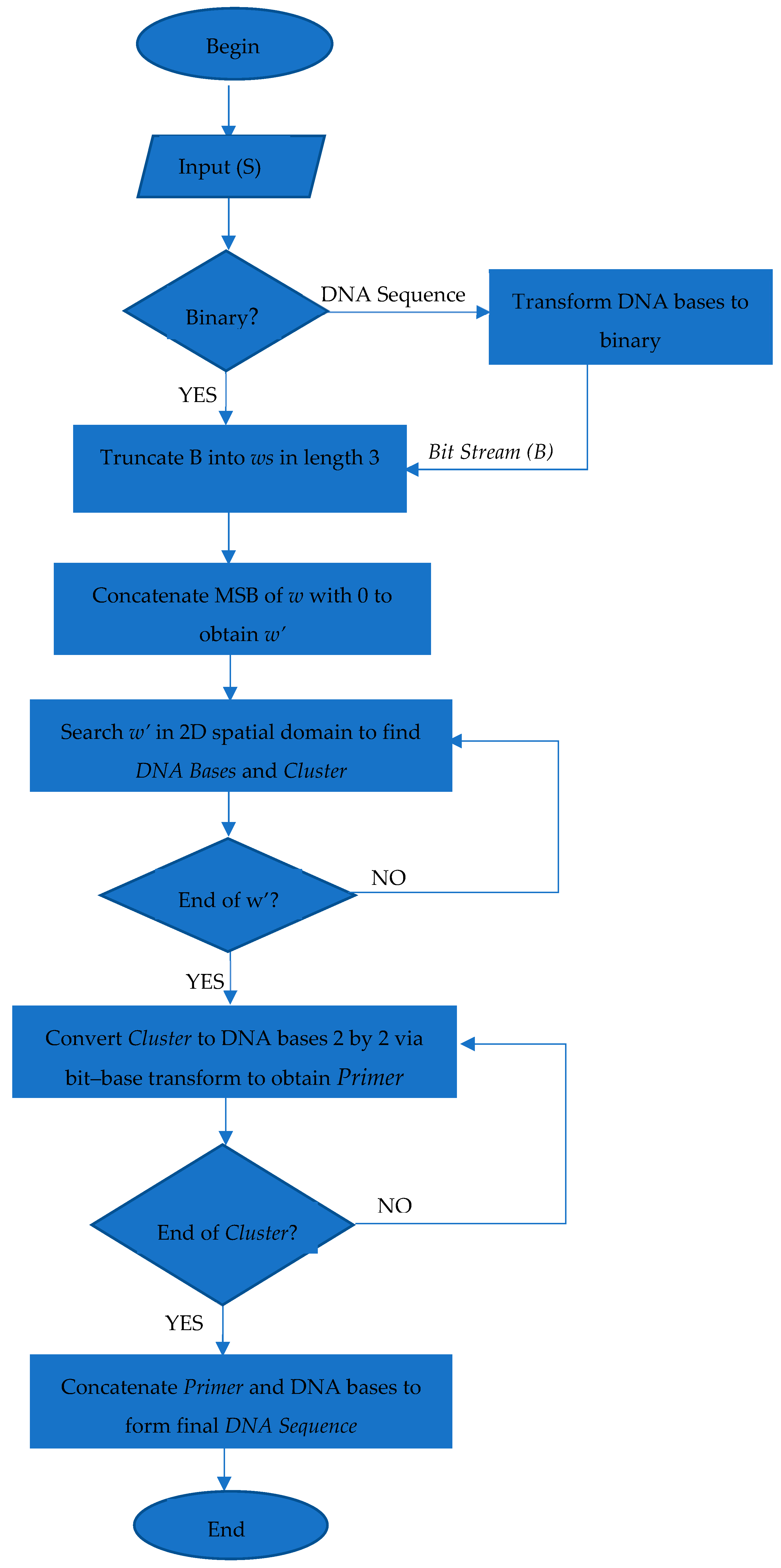 Entropy 26 01116 g003