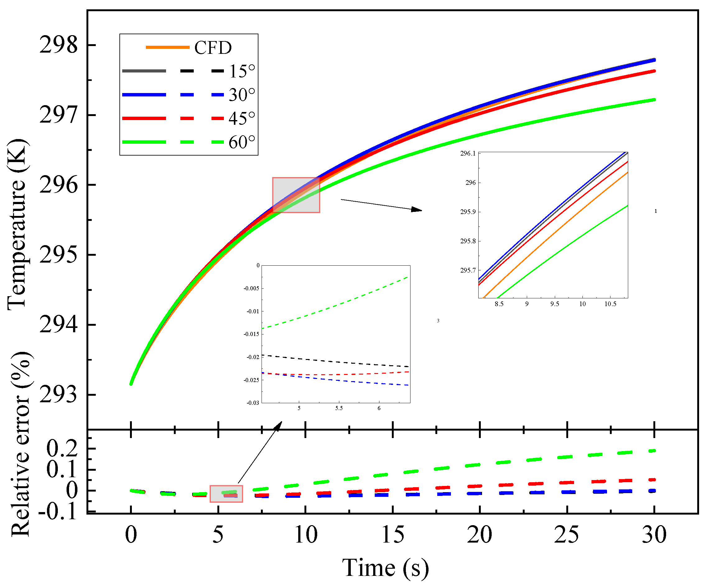 Entropy 26 01117 g005