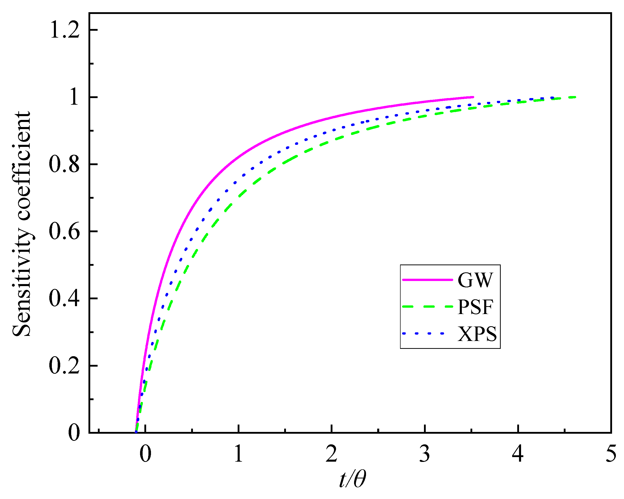 Entropy 26 01117 g011