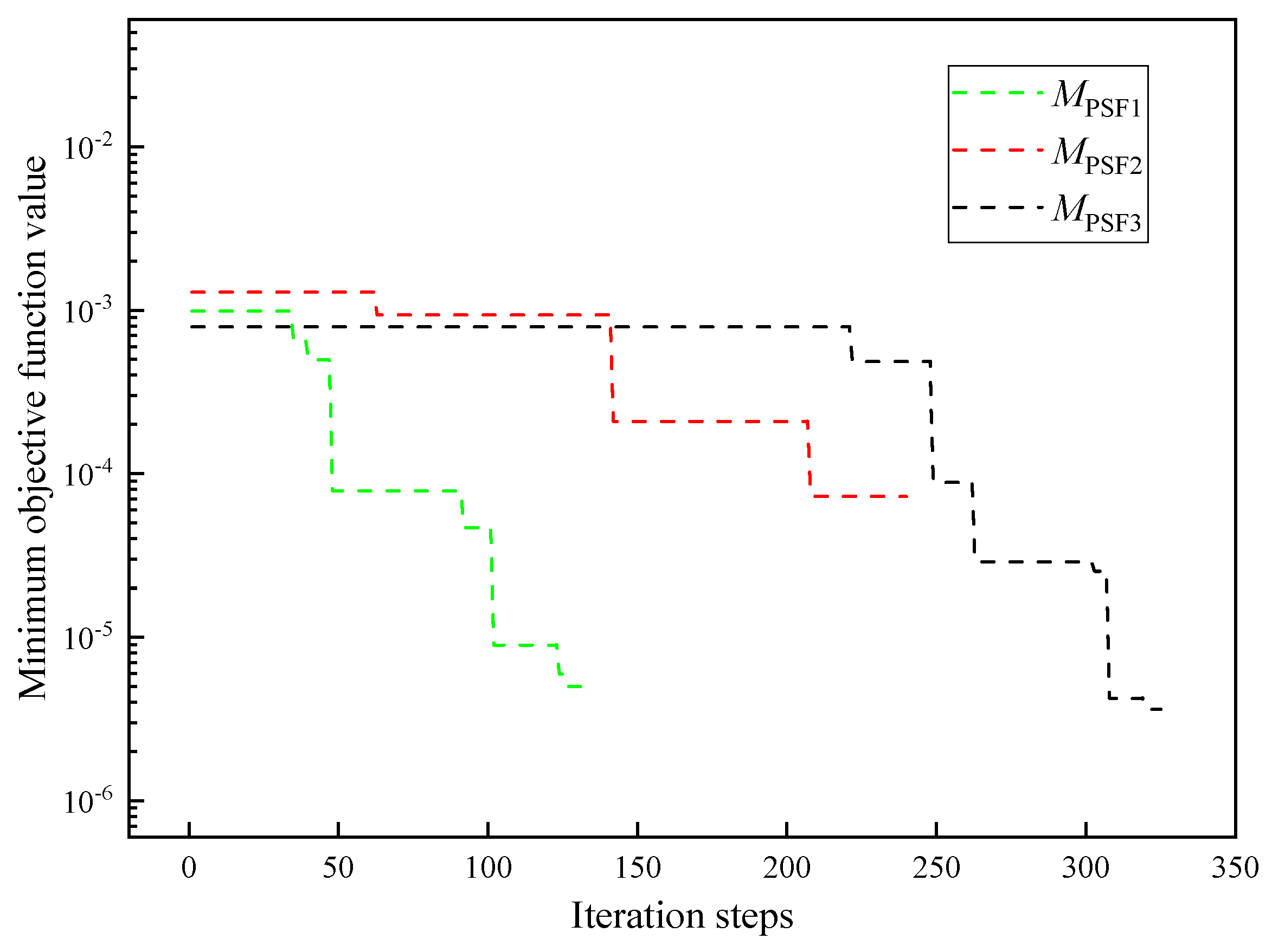 Entropy 26 01117 g017
