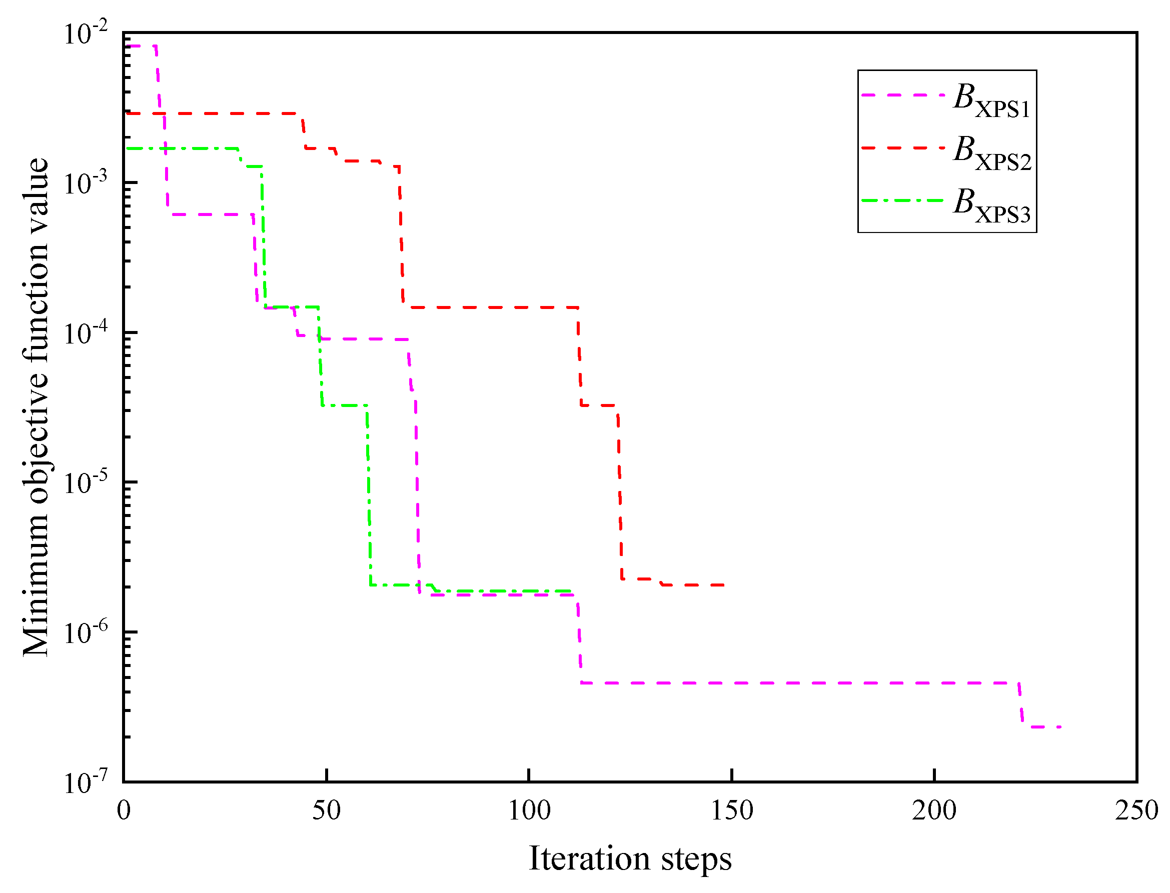 Entropy 26 01117 g019