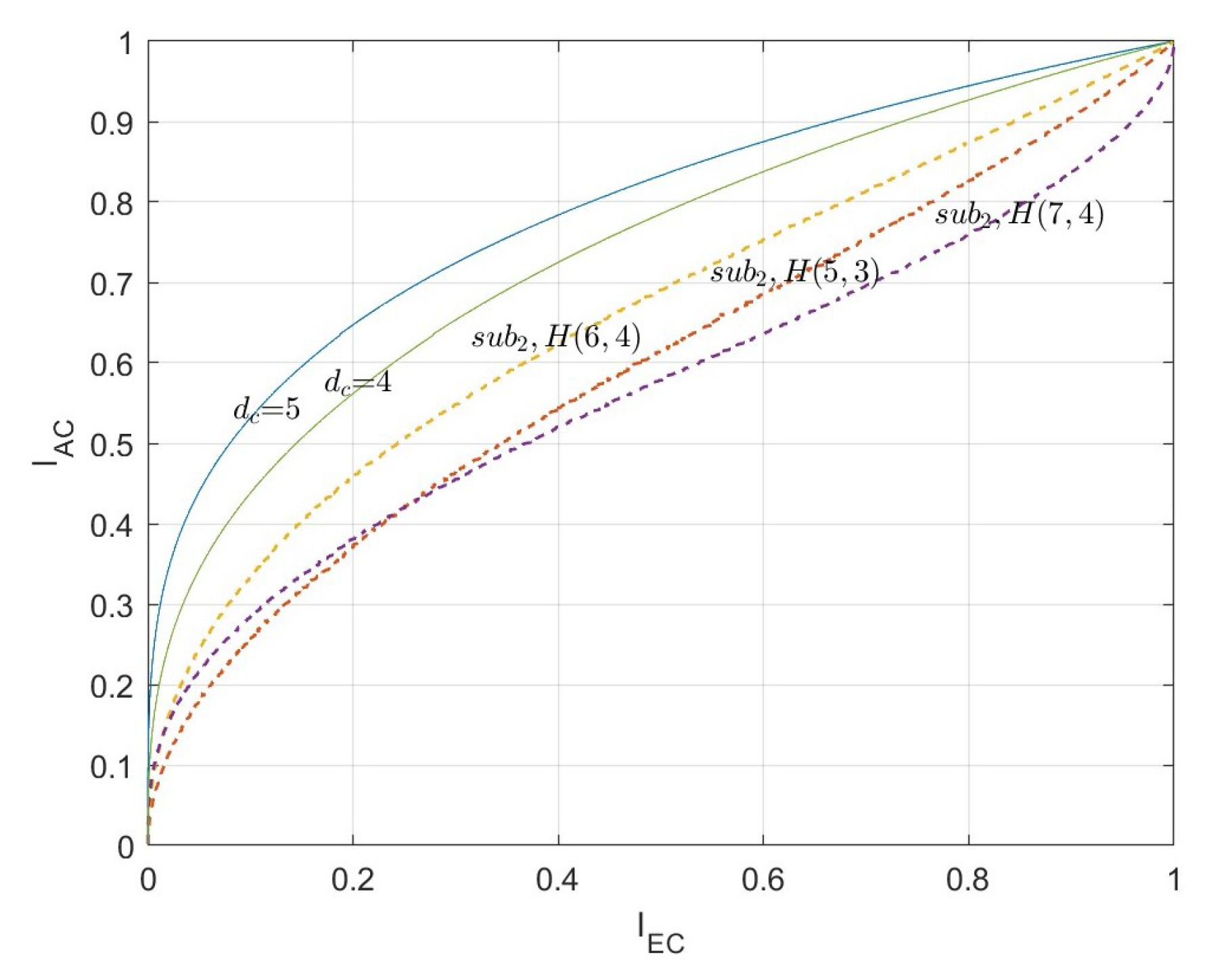 Entropy 26 01118 g007