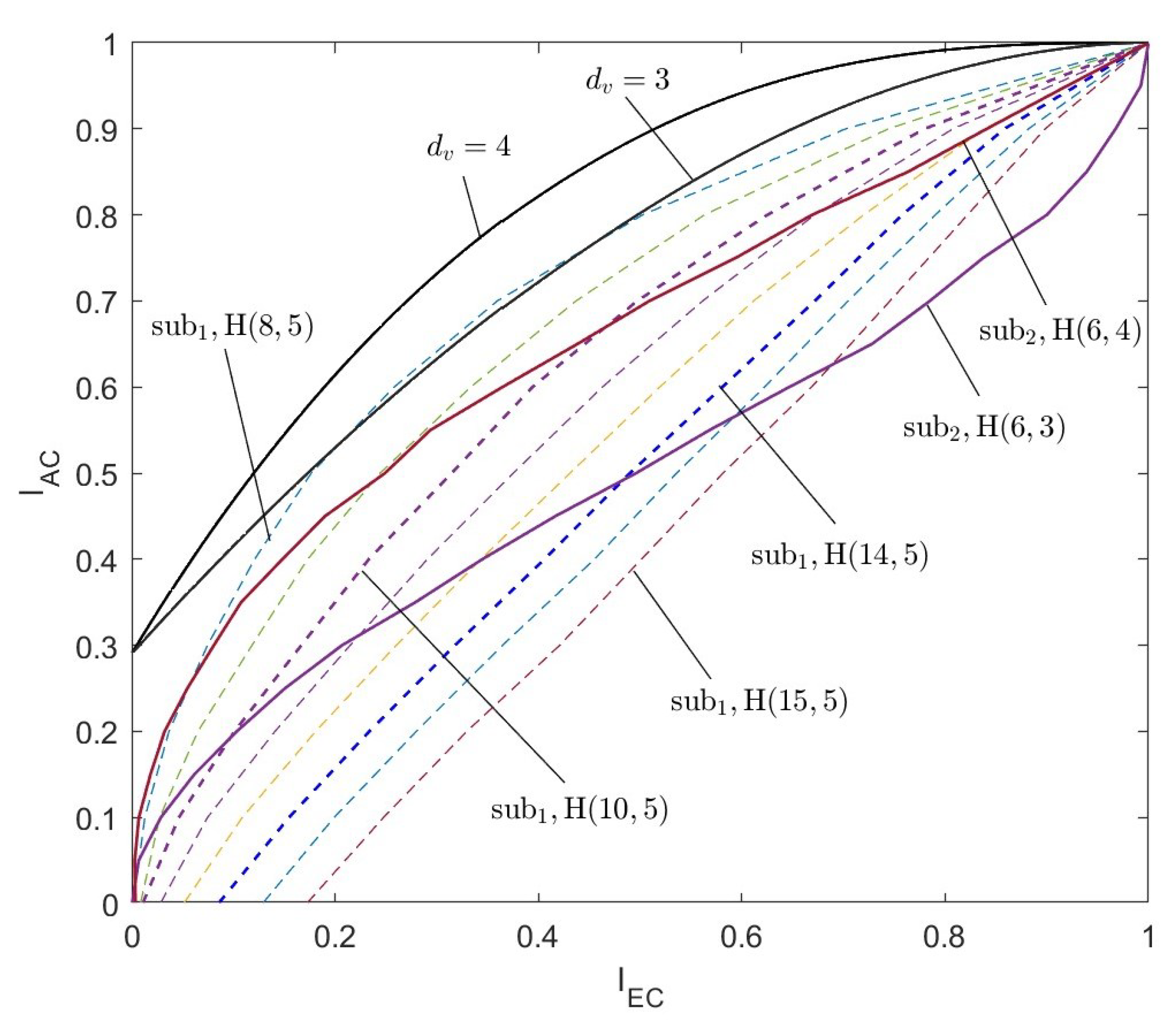 Entropy 26 01118 g011